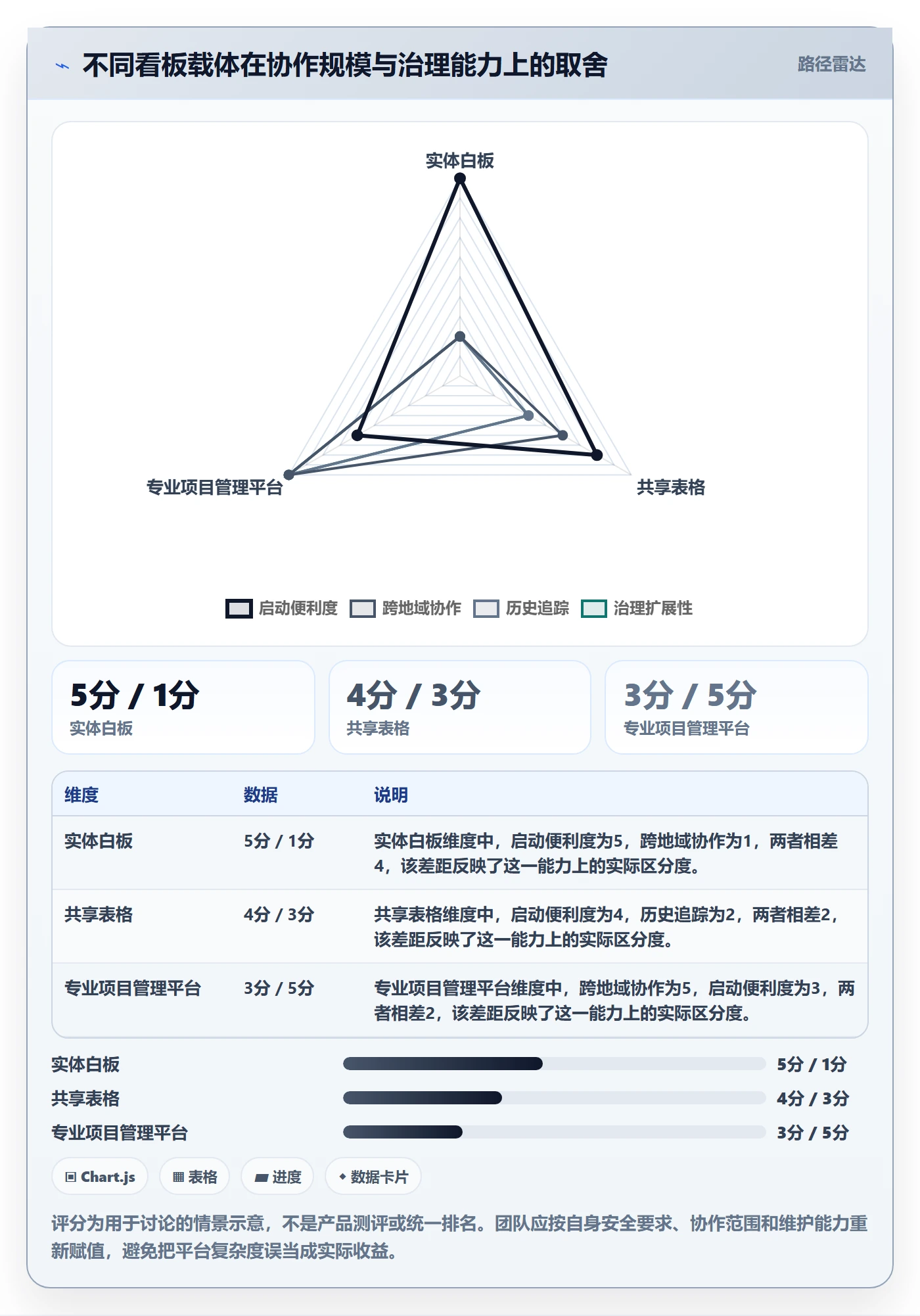 看板管理指南:项目负责人如何做好看板,最佳实践全流程