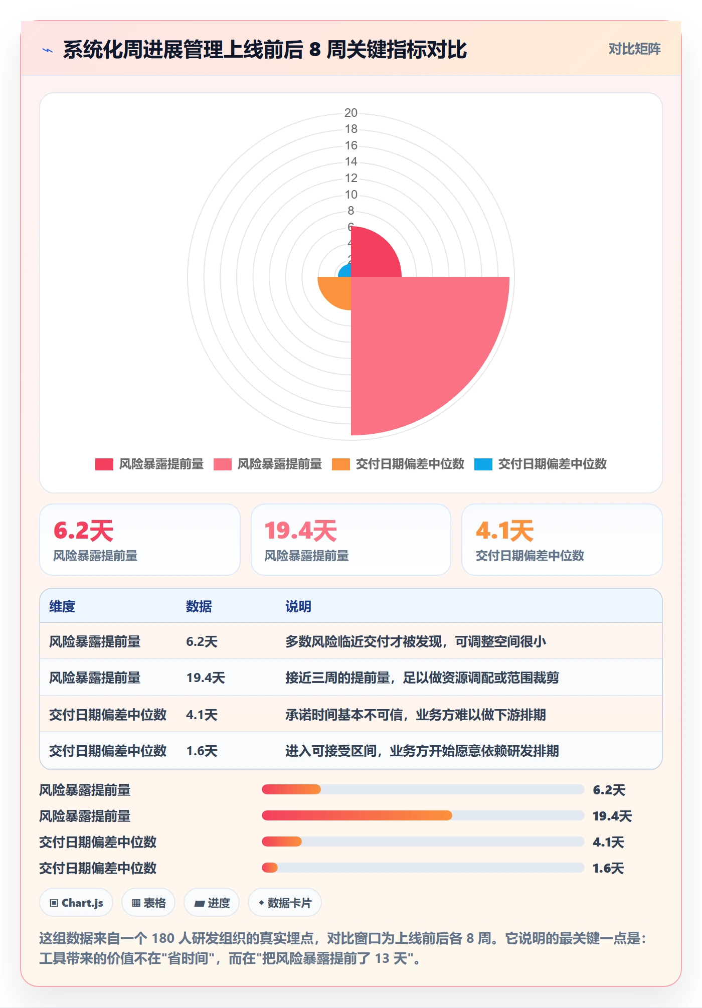 周进展管理方法大全:研发团队进度跟踪实操方法落地清单