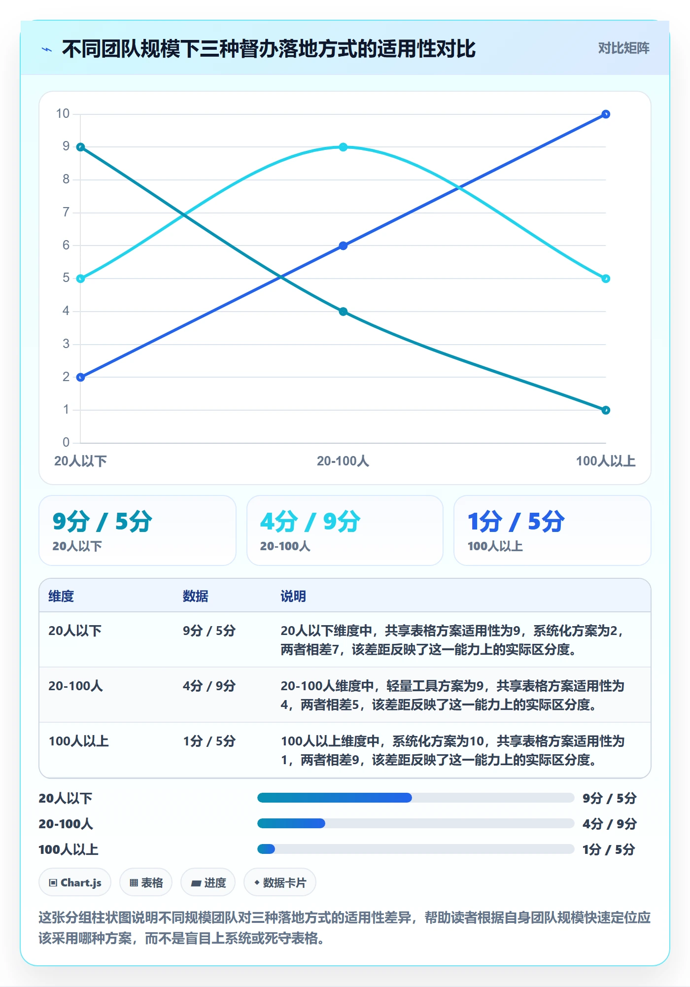 督办实操方法：跨部门团队提升任务提醒效率的流程优化方法与模板