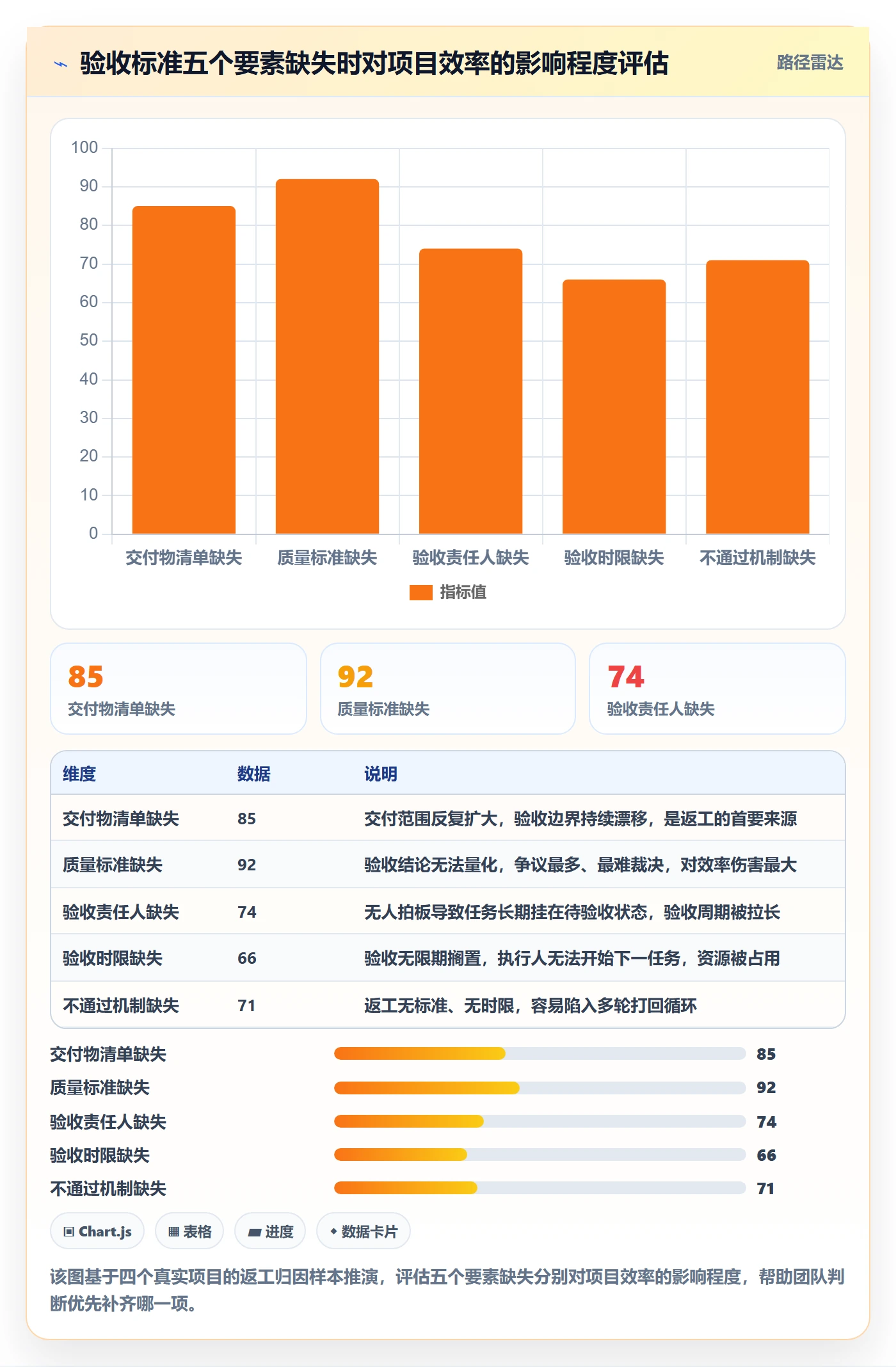 任务验收验收标准全流程:项目成员效率提升与一文讲清