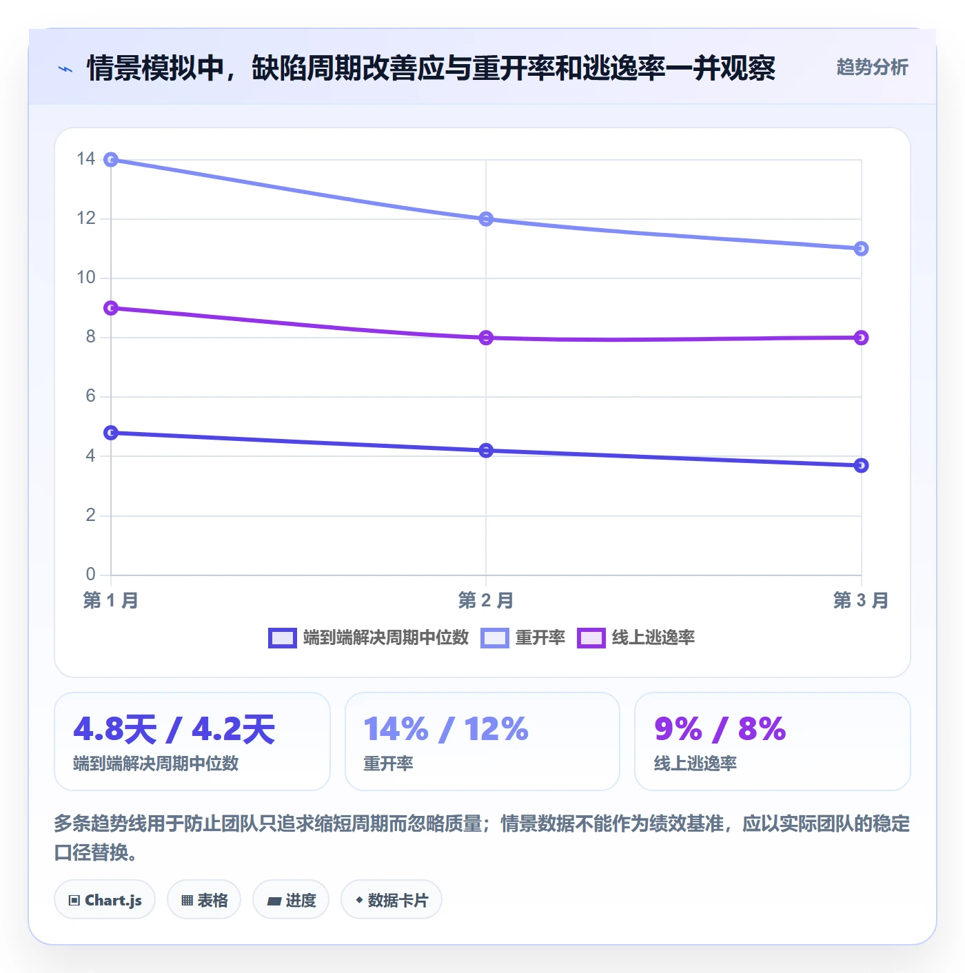 Bug / 缺陷修复教程：研发团队效率提升，避坑指南
