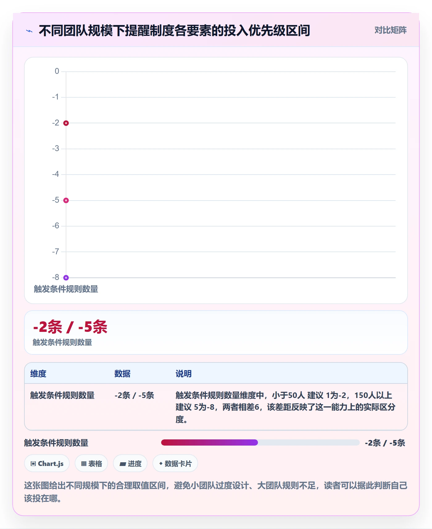 消息通知管理方法大全：PMO任务提醒制度设计落地清单