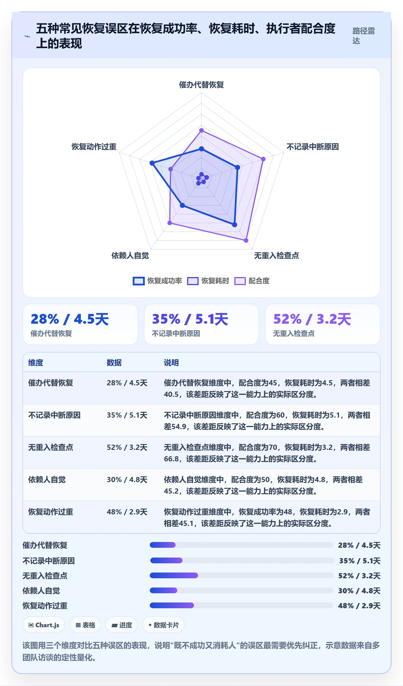 任务执行恢复全流程:项目成员落地方案与一文讲清