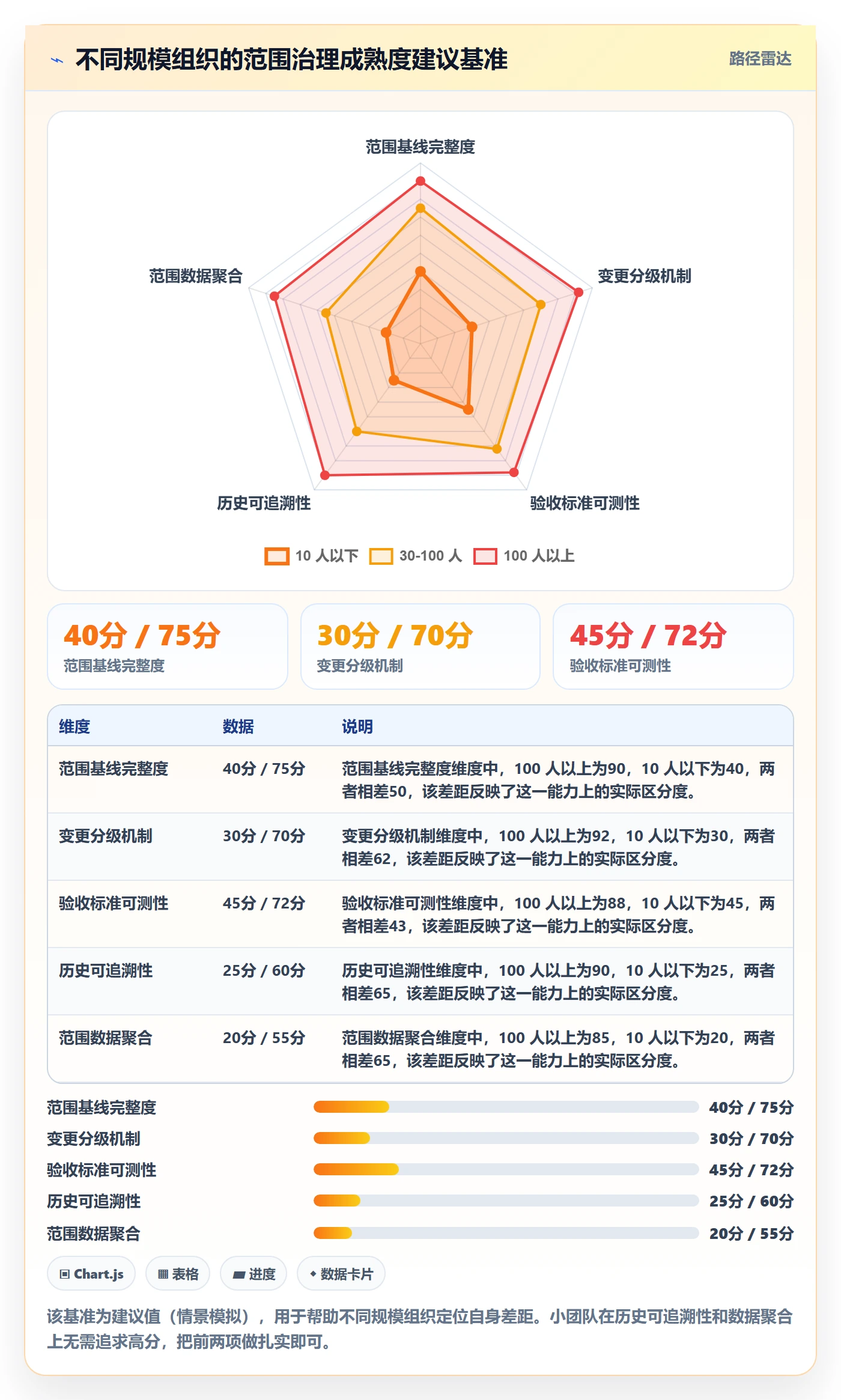 工作范围怎么做?企业管理者风险控制:项目范围从0到1