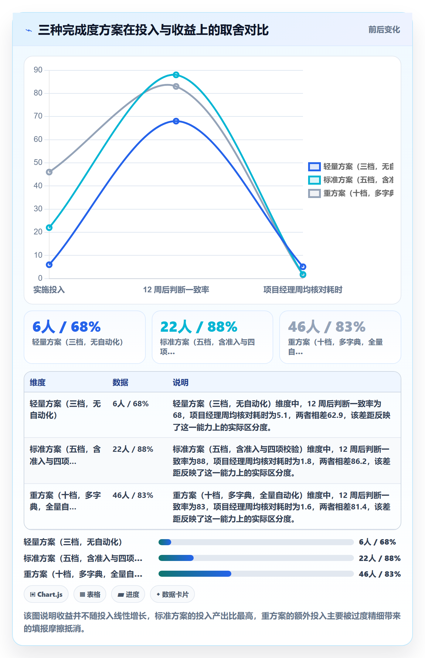 完成度流程与规范：跨部门团队任务属性落地方案关键指标