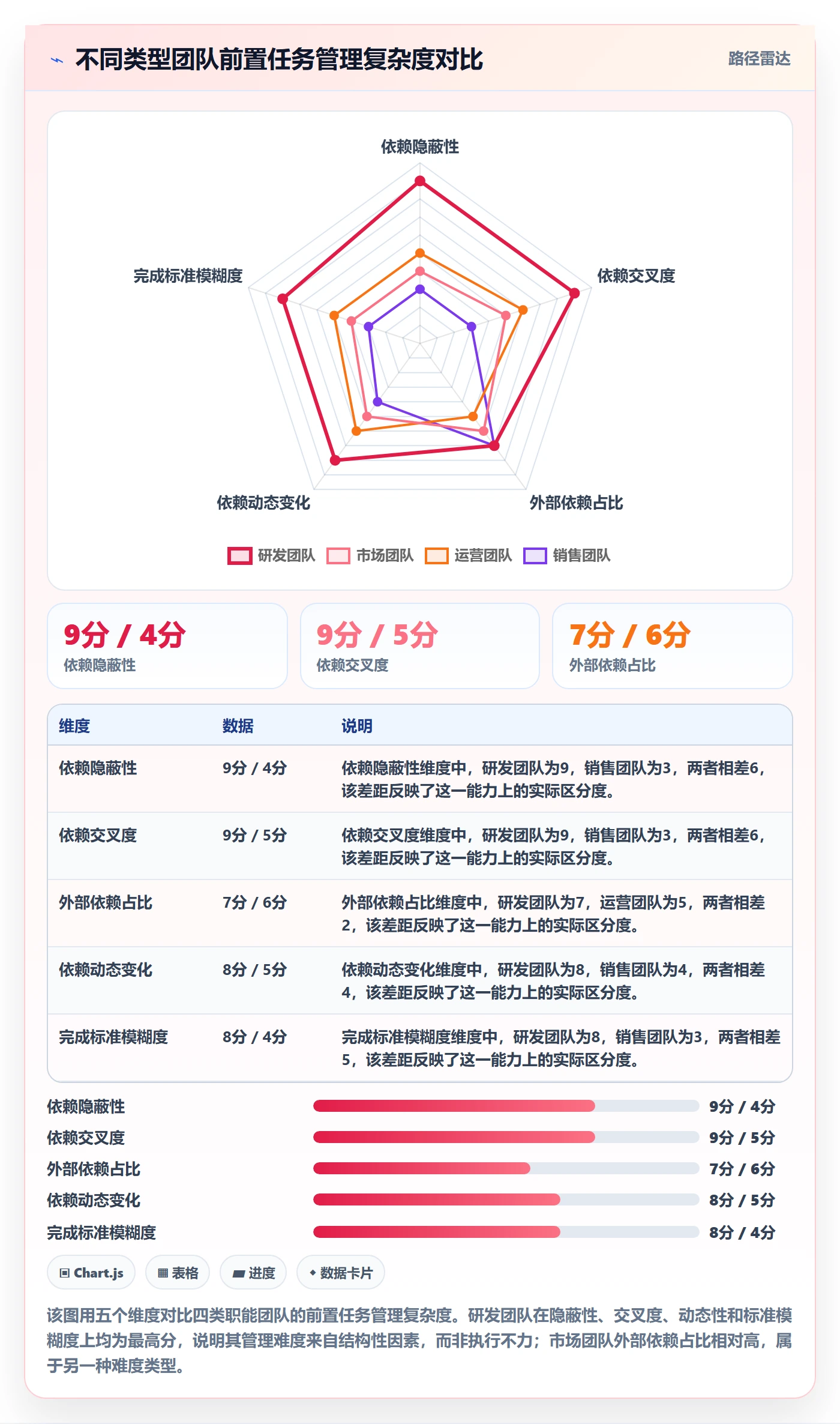 任务依赖如何做好前置任务？研发团队实操方法与操作步骤