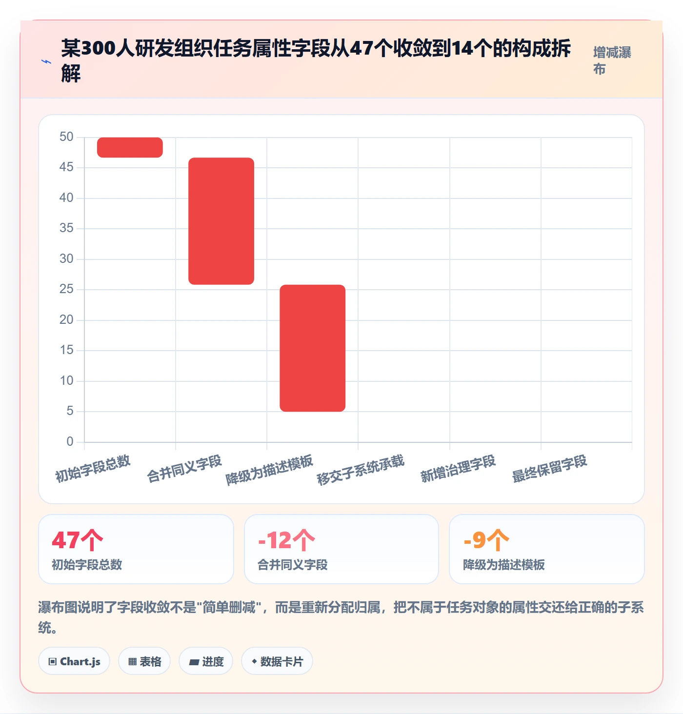 任务属性分类教程:企业管理者协同管理,避坑指南