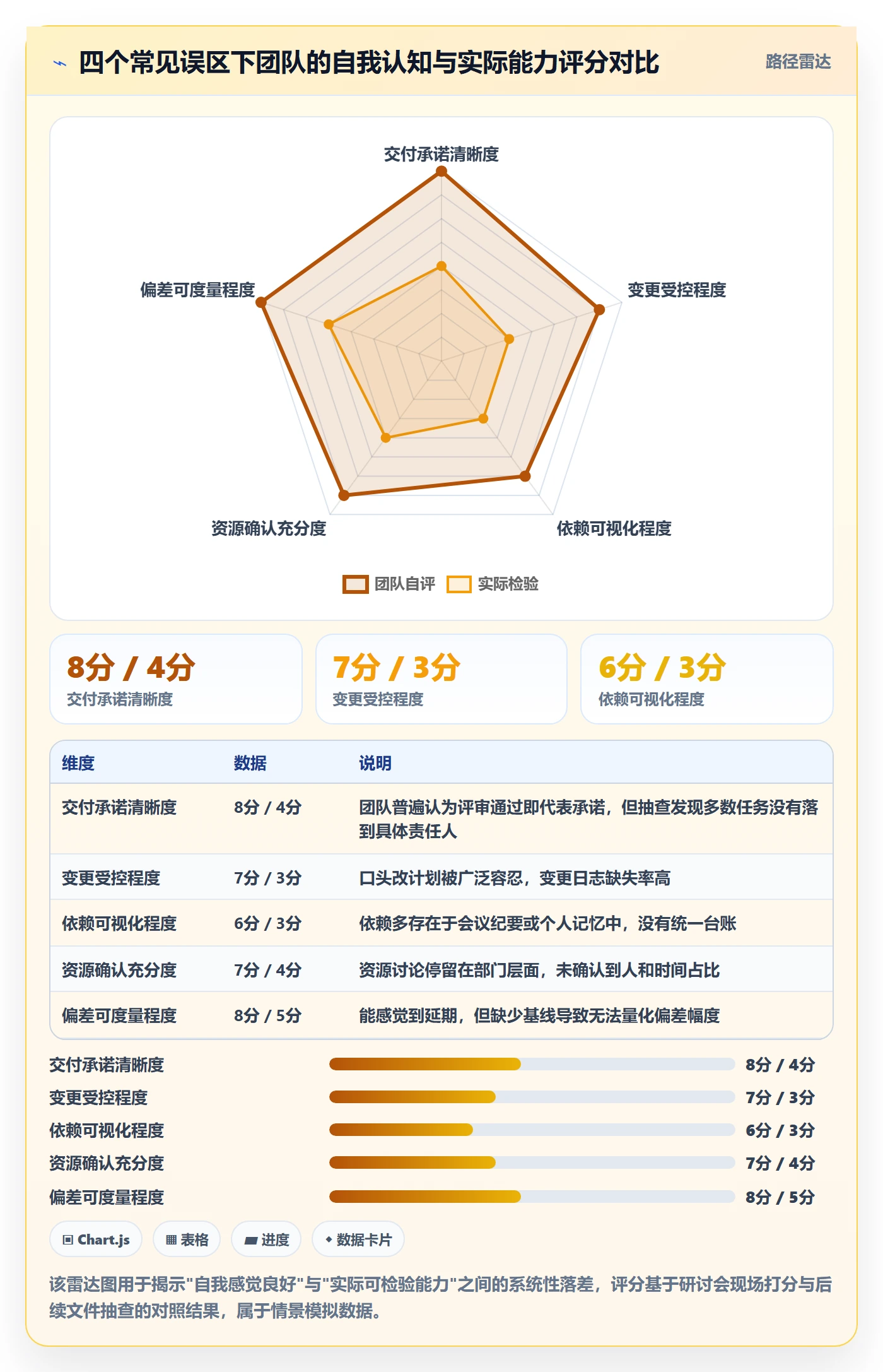项目规划计划基线教程:跨部门团队落地方案,避坑指南