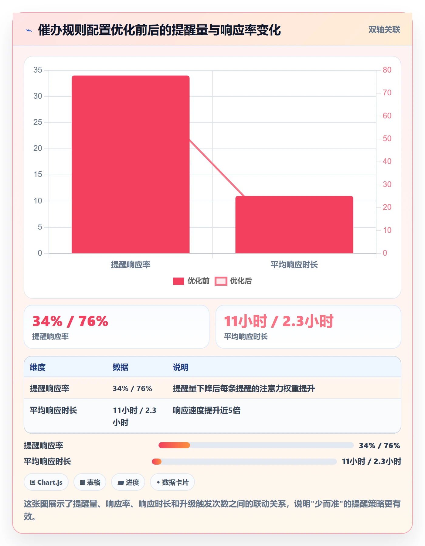 任务提醒催办全流程：管理层效率提升与一文讲清