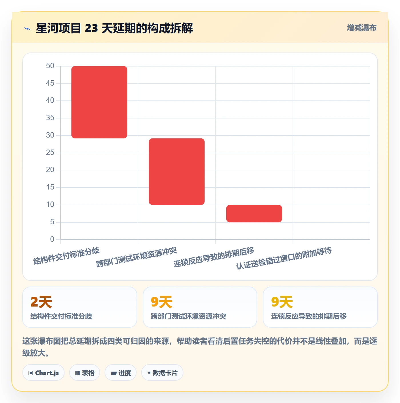后置任务落地方案:项目负责人开展任务依赖的制度设计案例解析