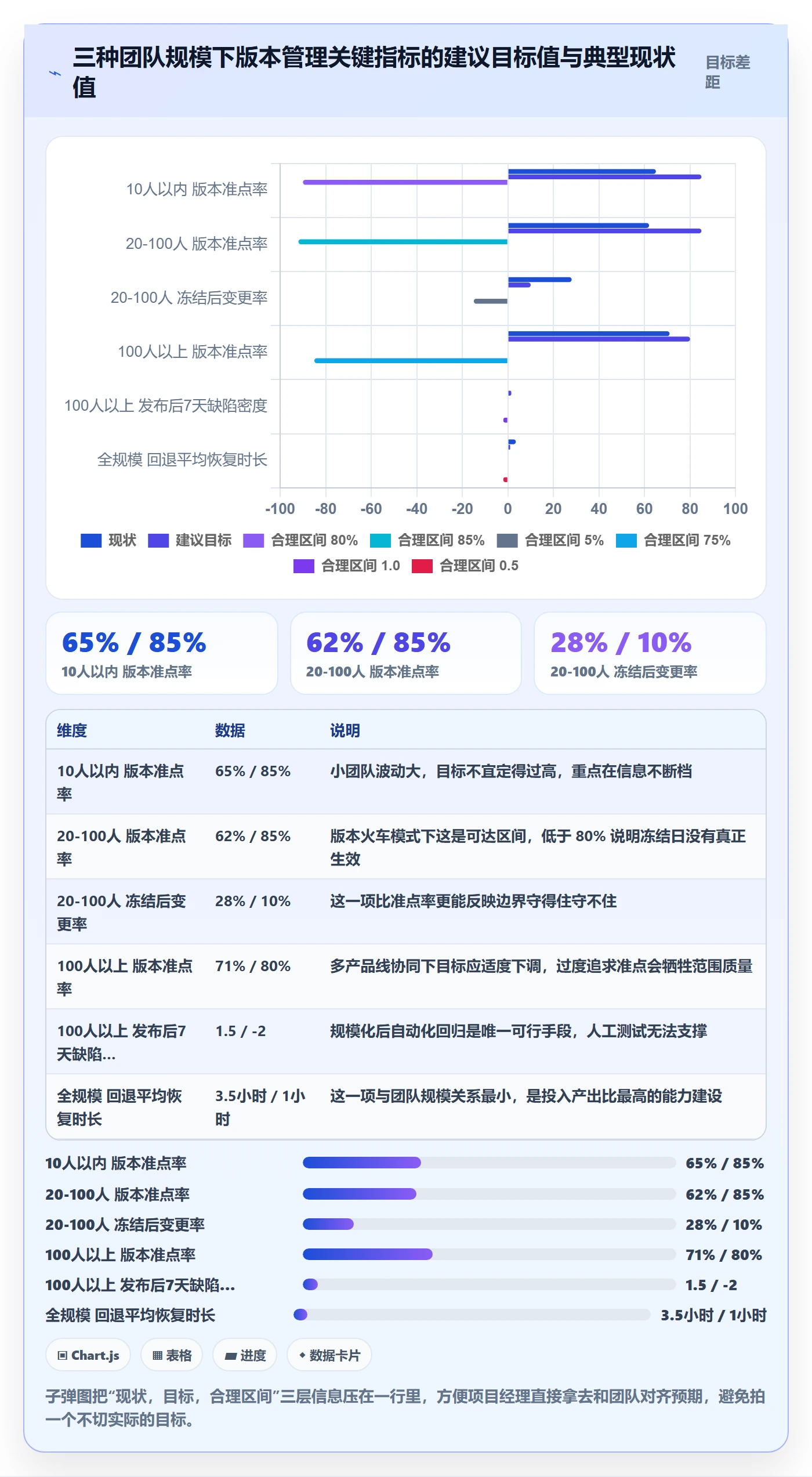 版本落地方案：项目经理开展版本管理的入门指南案例解析