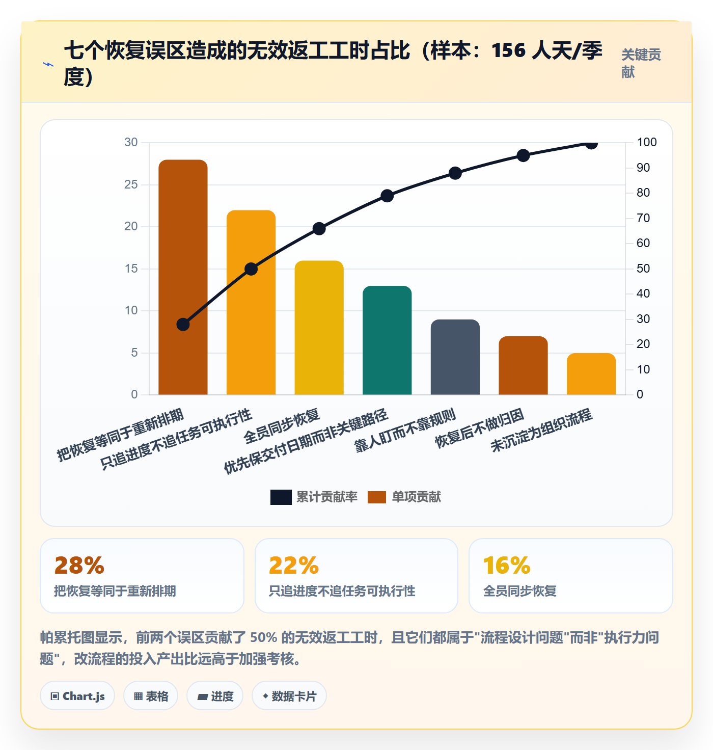 任务执行恢复全流程:PMO最佳实践与一文讲清