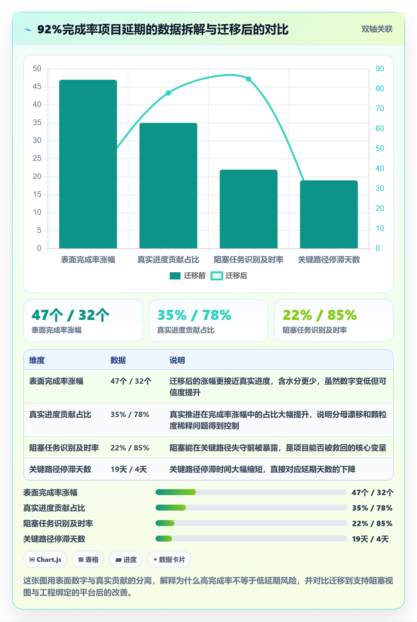 进度管理完成率全流程:产品经理最佳实践与一文讲清
