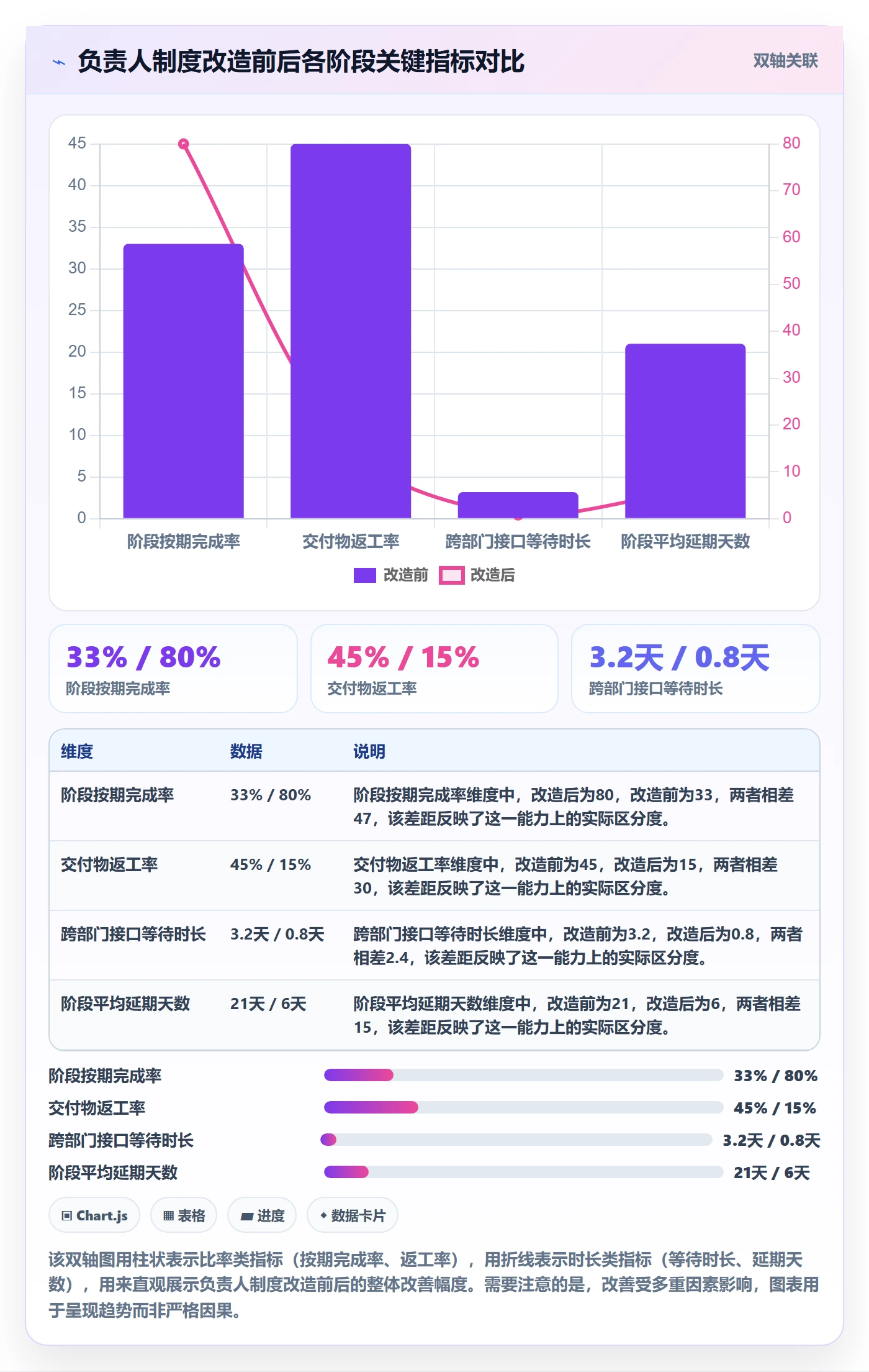 阶段计划怎么做?项目负责人制度设计:项目规划从0到1