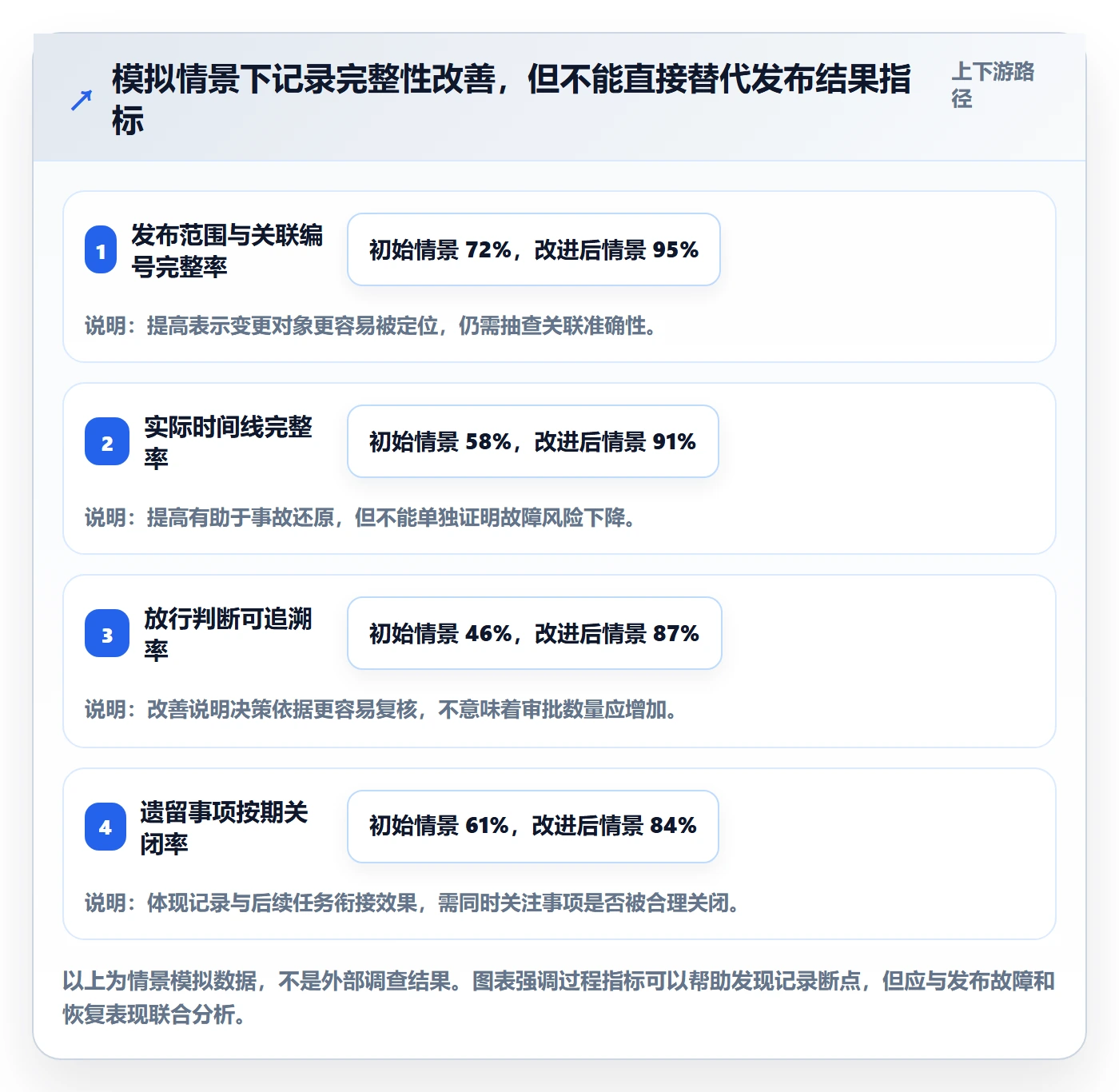 发布管理如何做好发布记录?跨部门团队实操方法与操作步骤