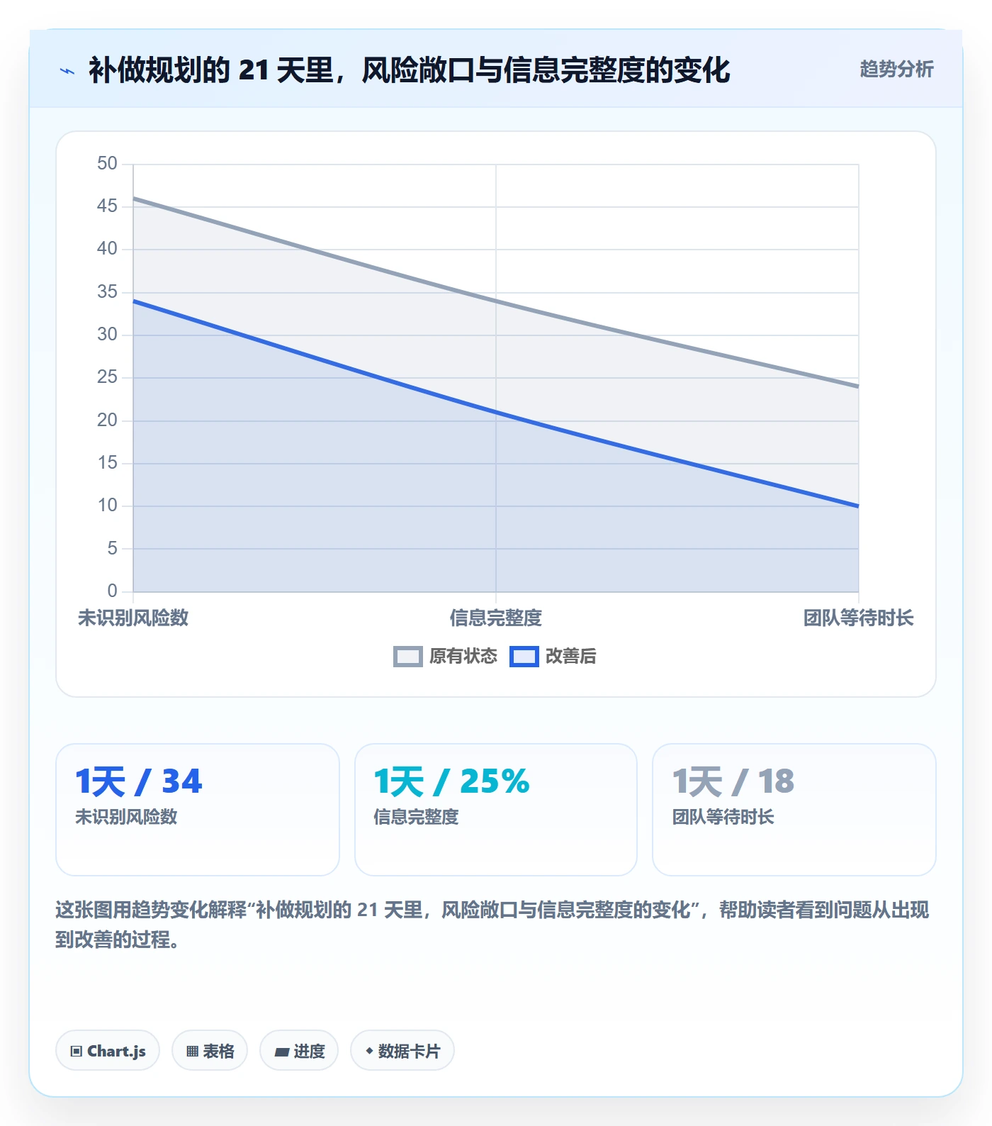 主计划怎么做?项目负责人效率提升:项目规划从0到1