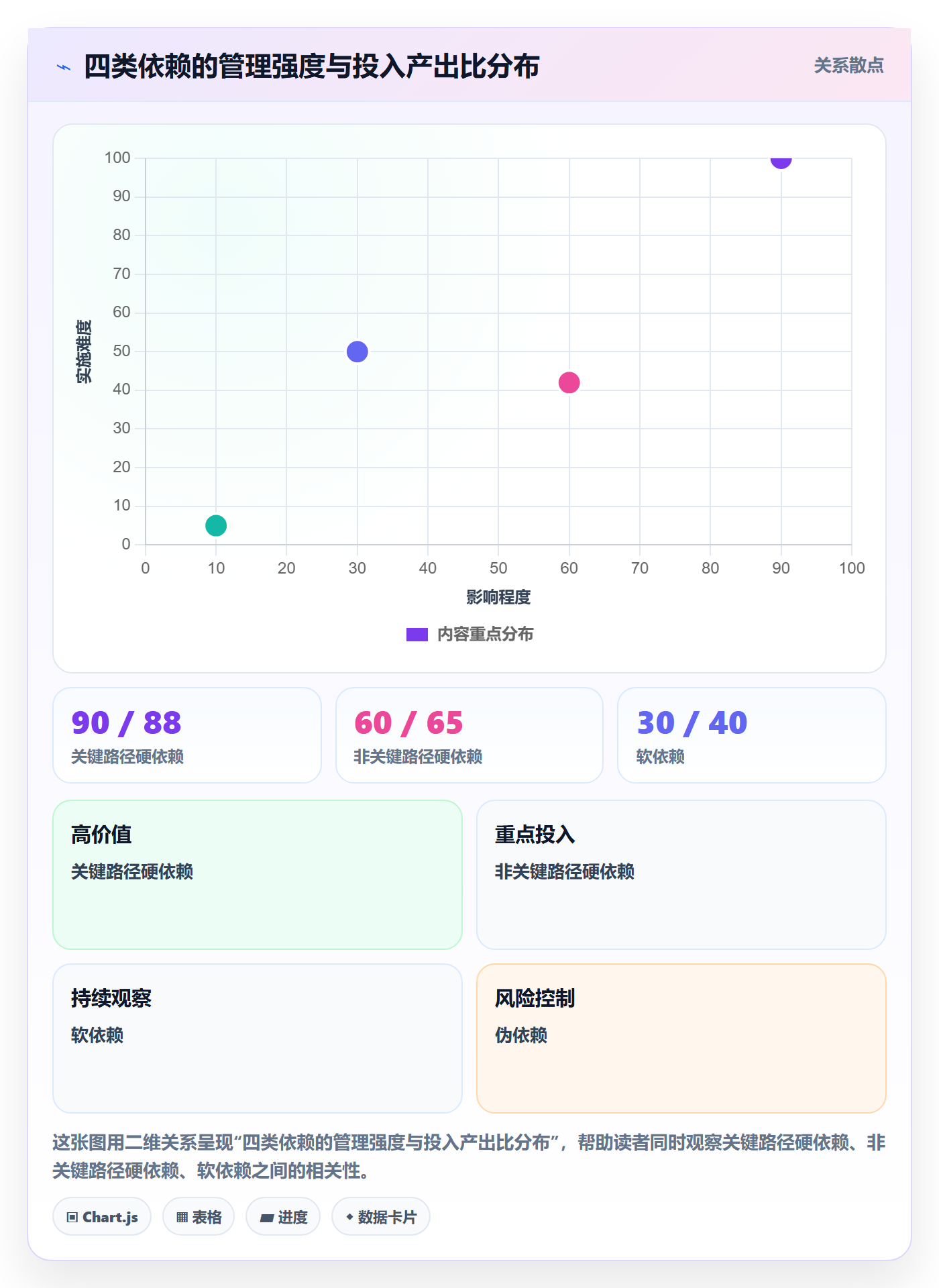 任务依赖如何做好依赖关系？企业管理者入门指南与操作步骤