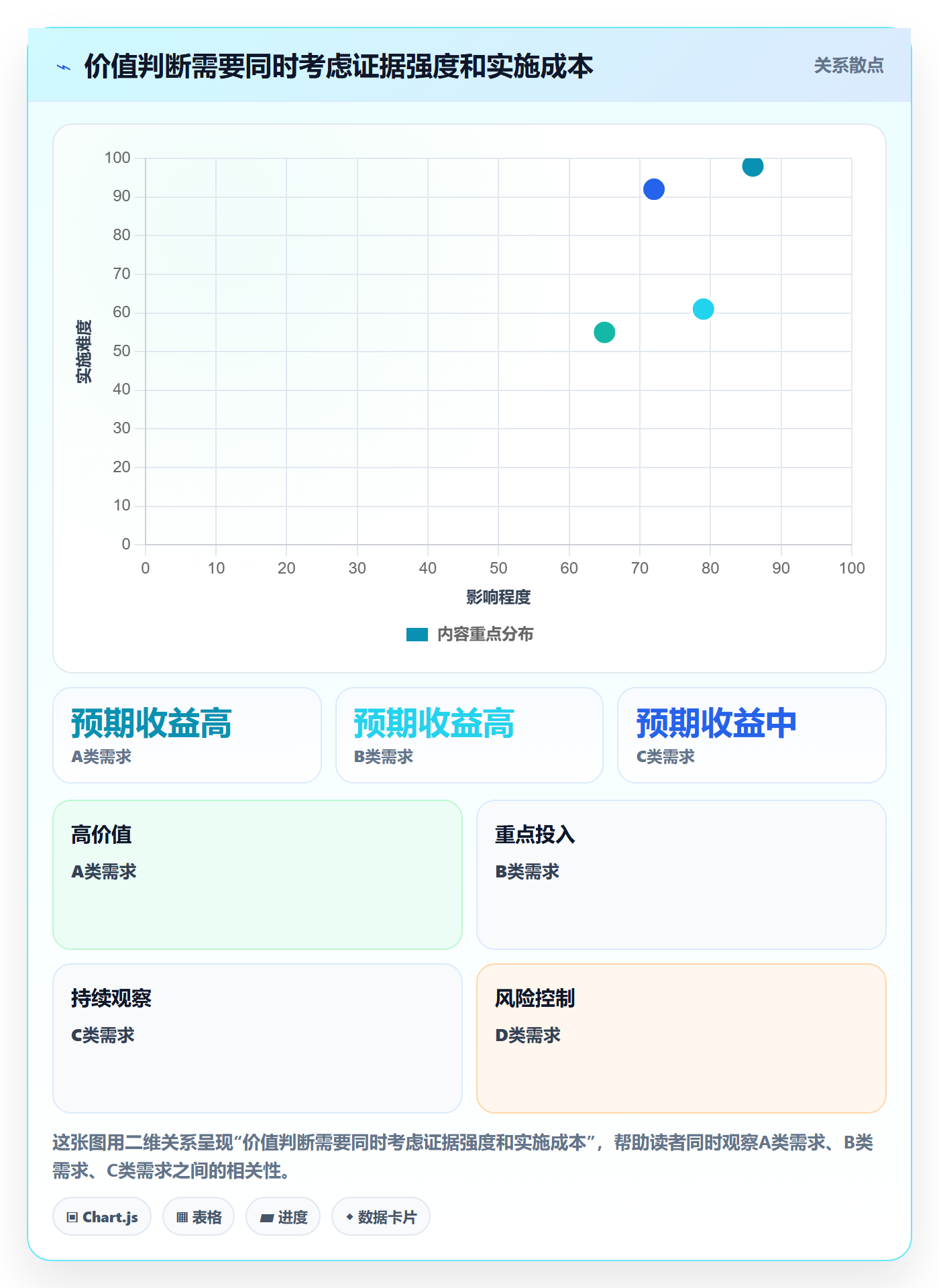 需求管理需求收集教程:项目经理实操方法,避坑指南