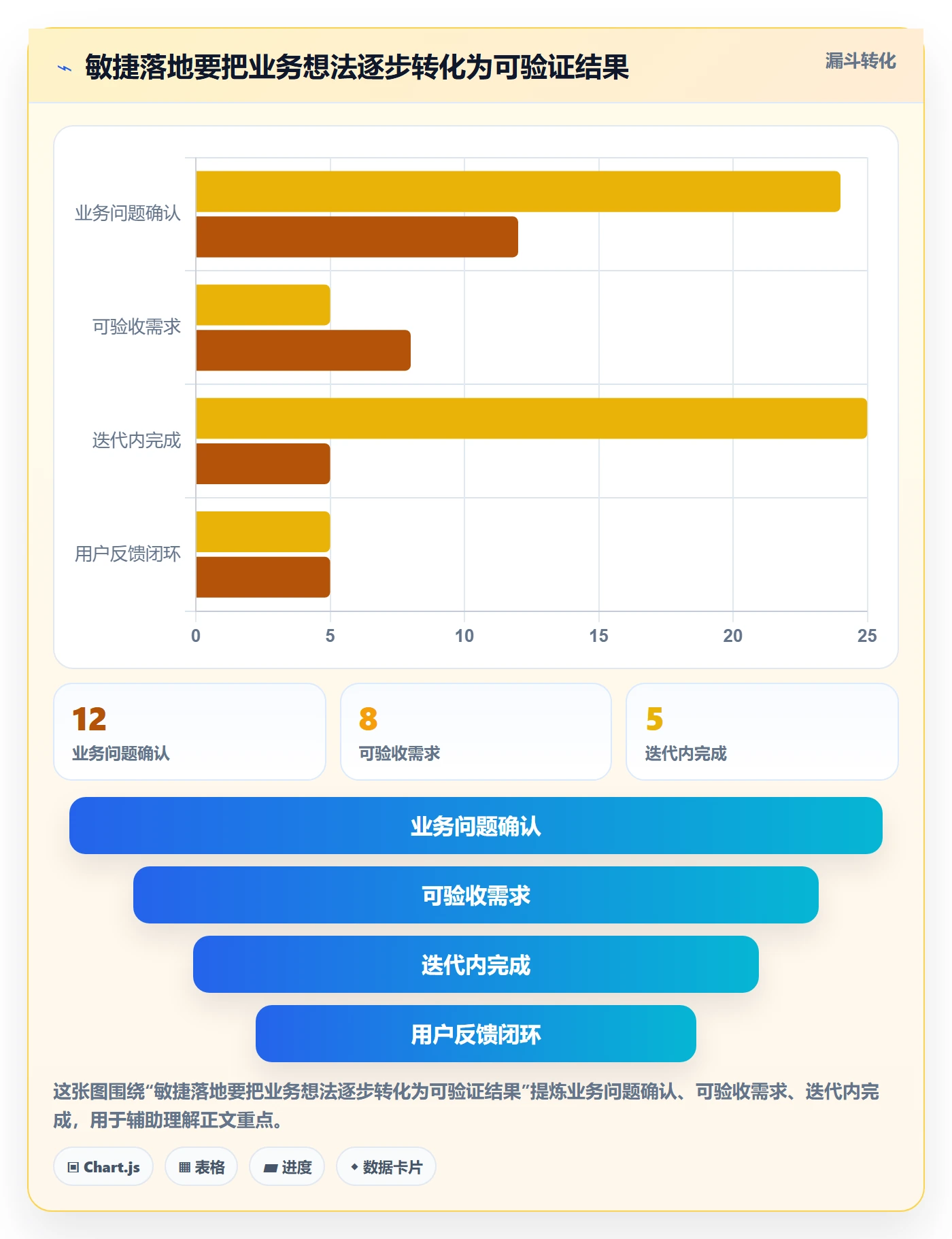 Agile怎么做？实施团队效率提升：敏捷项目从0到1