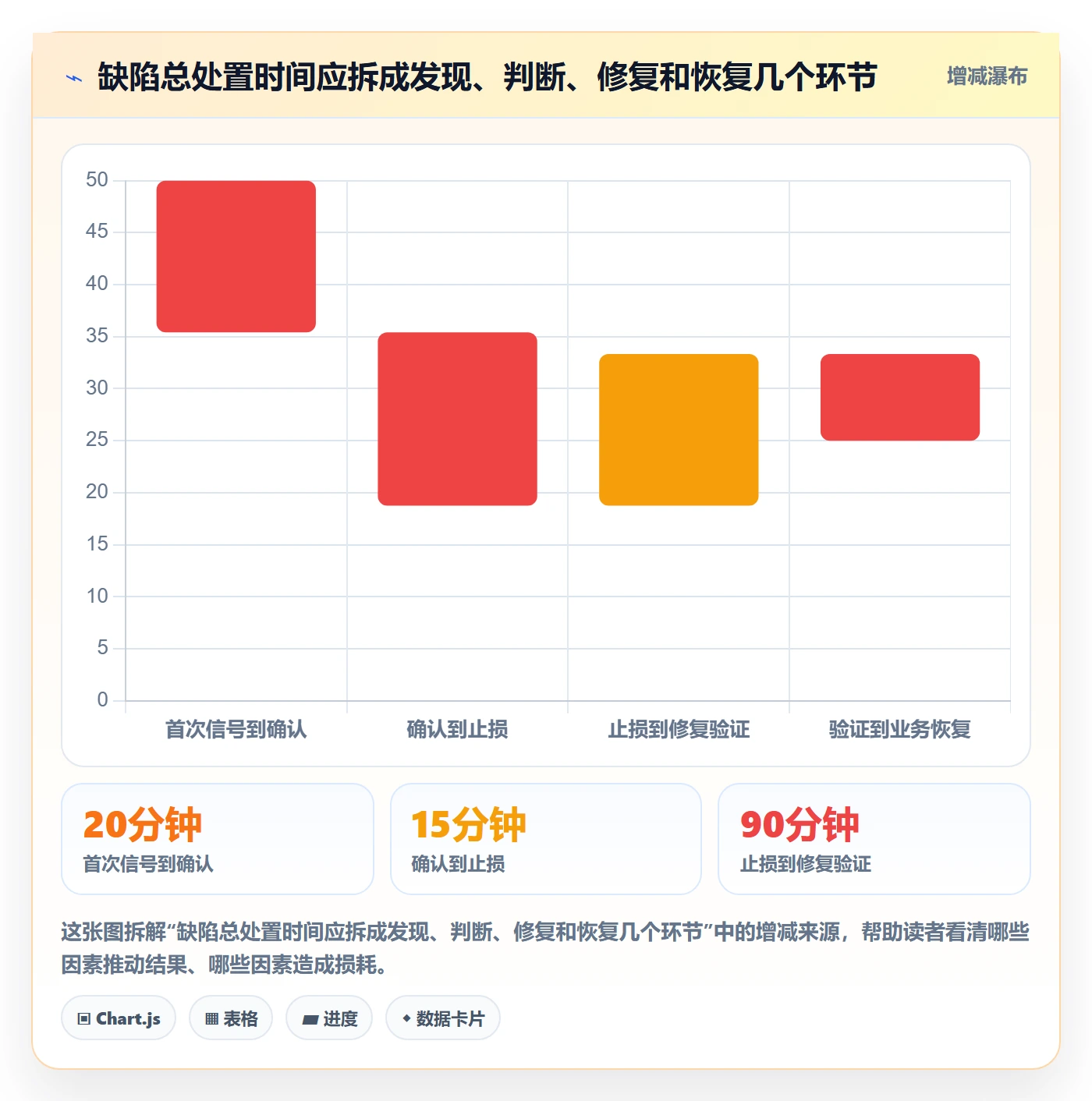 Bug / 缺陷修复教程:产品经理风险控制,避坑指南