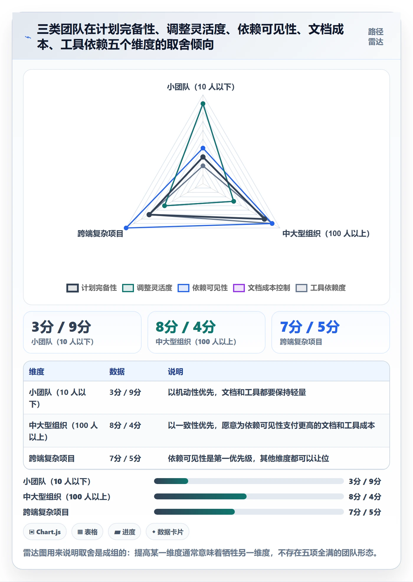 项目规划如何做好工作计划?产品经理效率提升与操作步骤