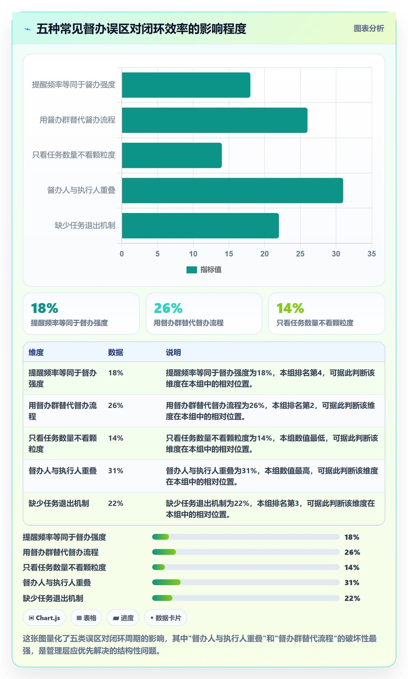任务提醒督办全流程：管理层流程优化与一文讲清