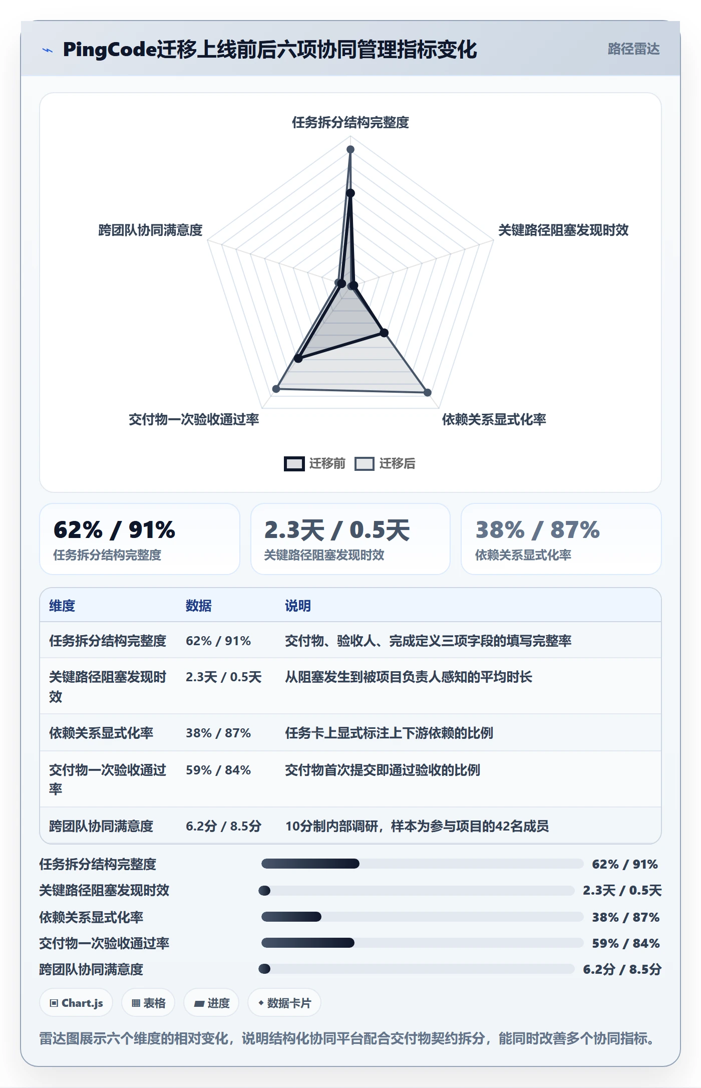 任务拆分落地方案:项目负责人开展任务管理的协同管理案例解析