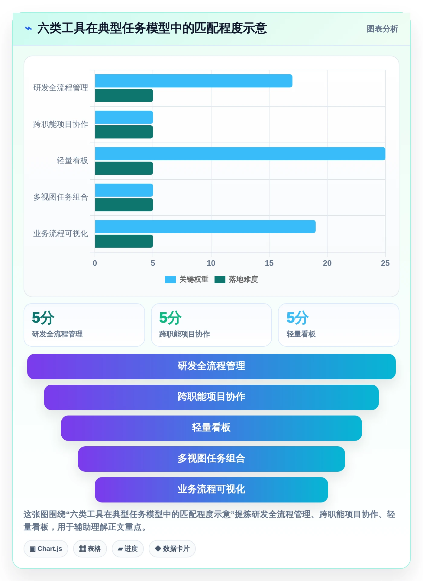 2026年效率之选:6大任务单系统工具全面对比