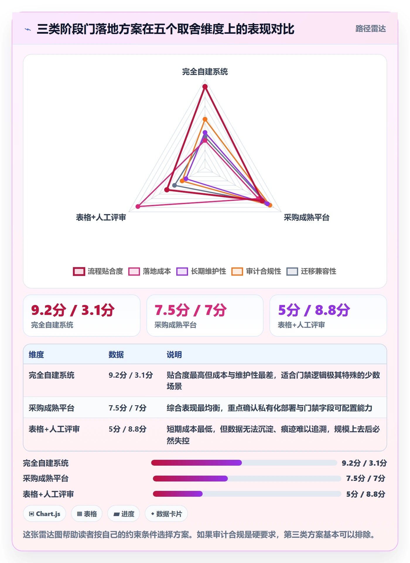 项目阶段阶段门教程:跨部门团队入门指南,避坑指南
