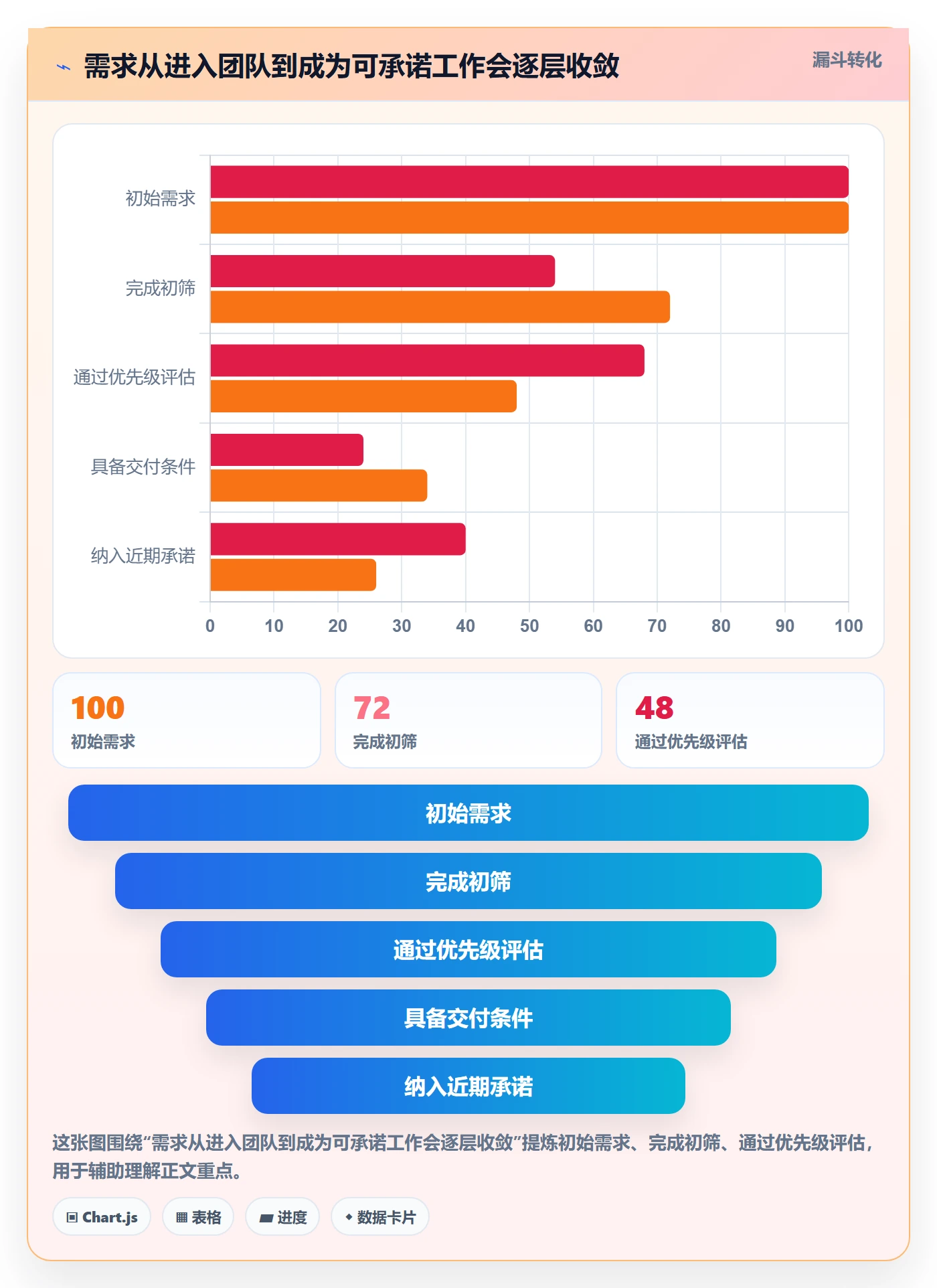 超负荷落地方案:研发团队开展资源负载的最佳实践案例解析