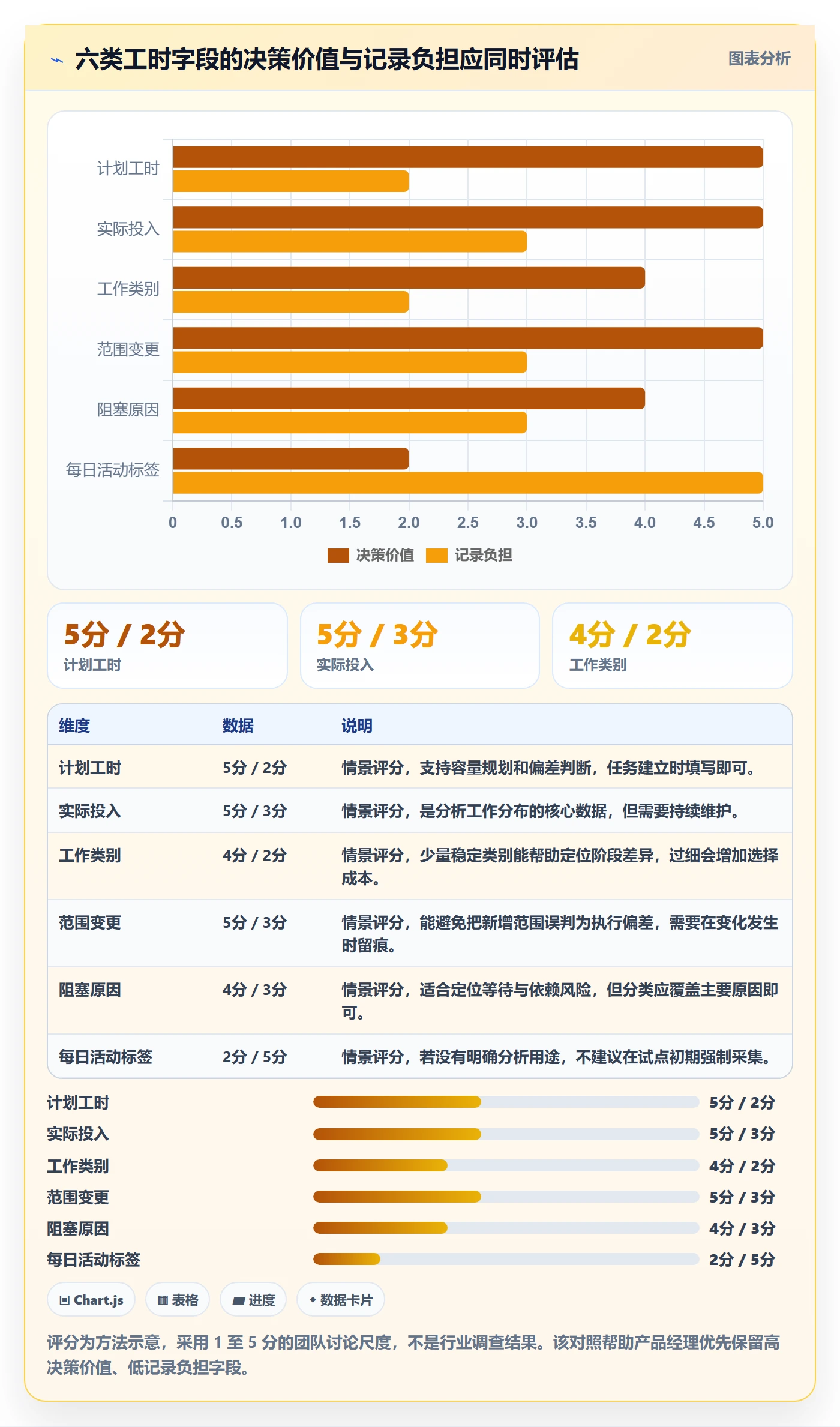 工时落地方案:产品经理开展工时管理的实操方法案例解析