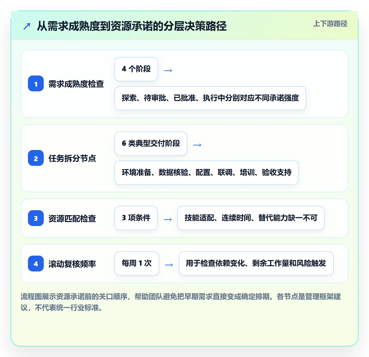 资源占用最佳实践:实施团队资源管理最佳实践,常见问题