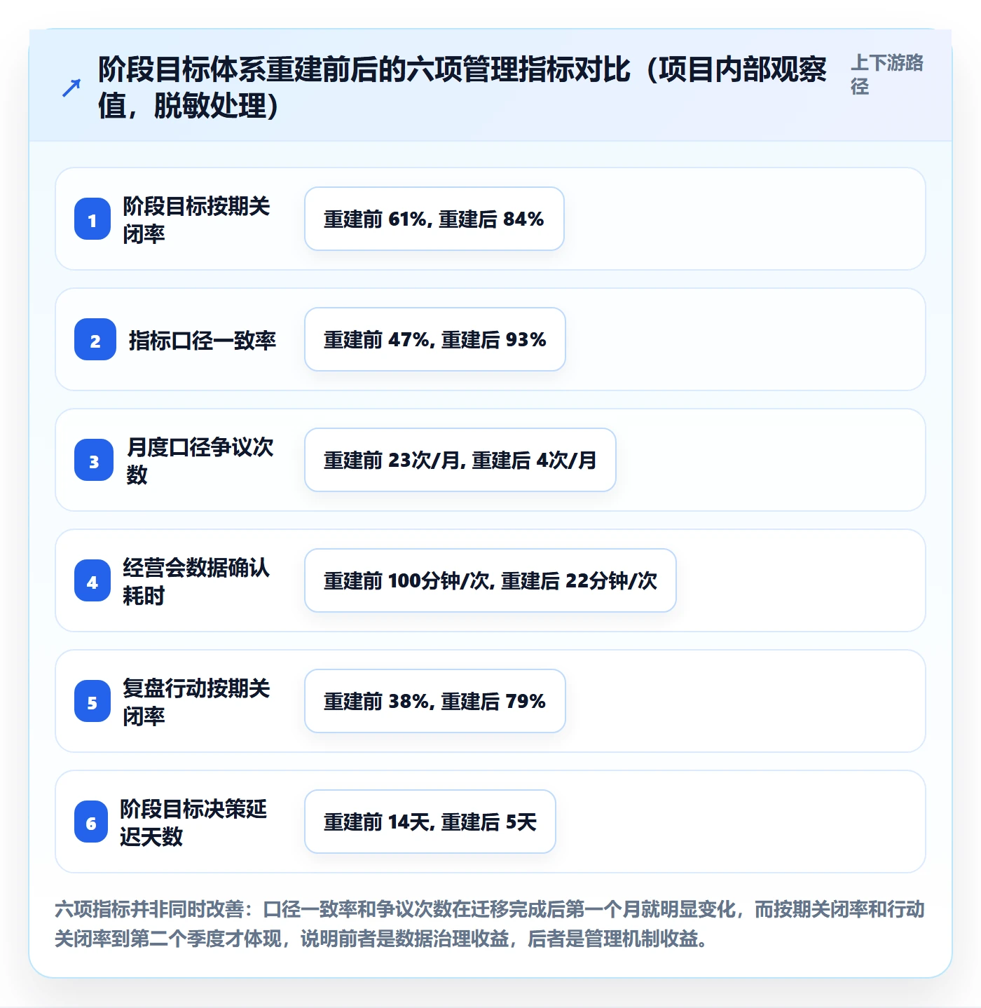 阶段目标管理方法大全:管理层项目目标数据分析落地清单