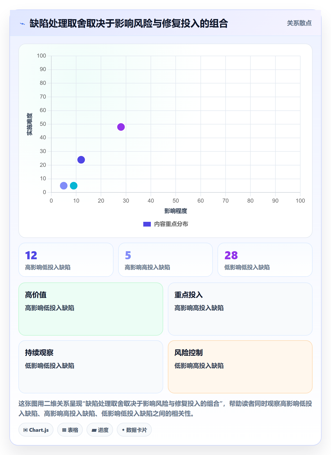Bug / 缺陷Bug教程:企业管理者效率提升,避坑指南