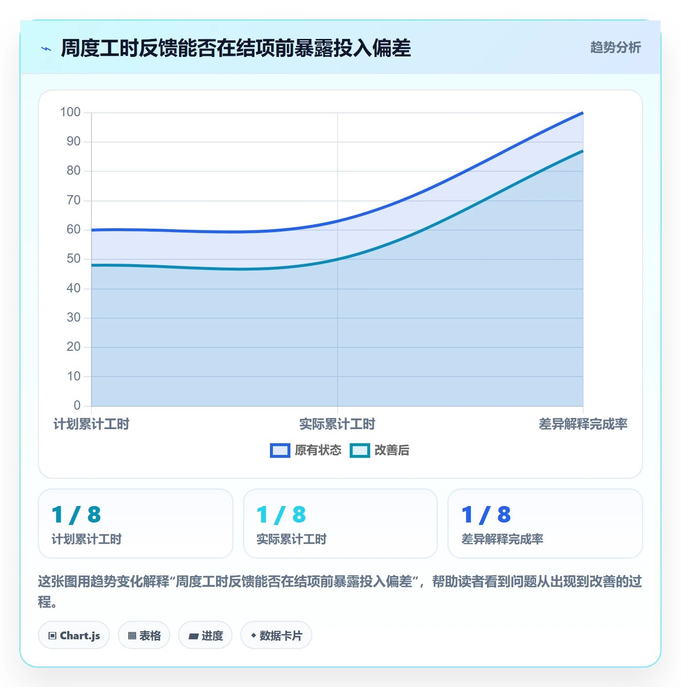 项目工时管理指南:项目负责人如何做好工时表,流程优化全流程