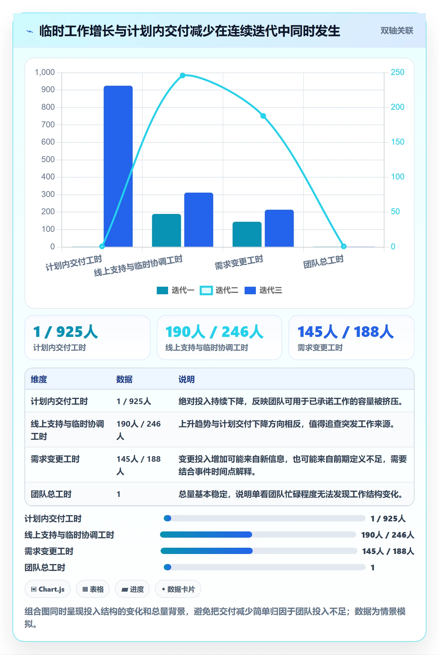 项目工时落地方案:产品经理开展工时表的数据分析案例解析