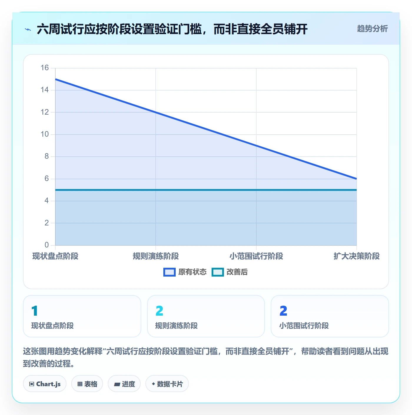 需求状态实操方法:PMO提升需求管理效率的入门指南方法与模板