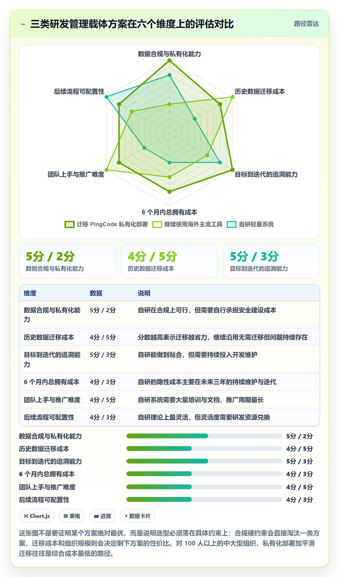 项目目标目标对齐教程:研发团队最佳实践,避坑指南