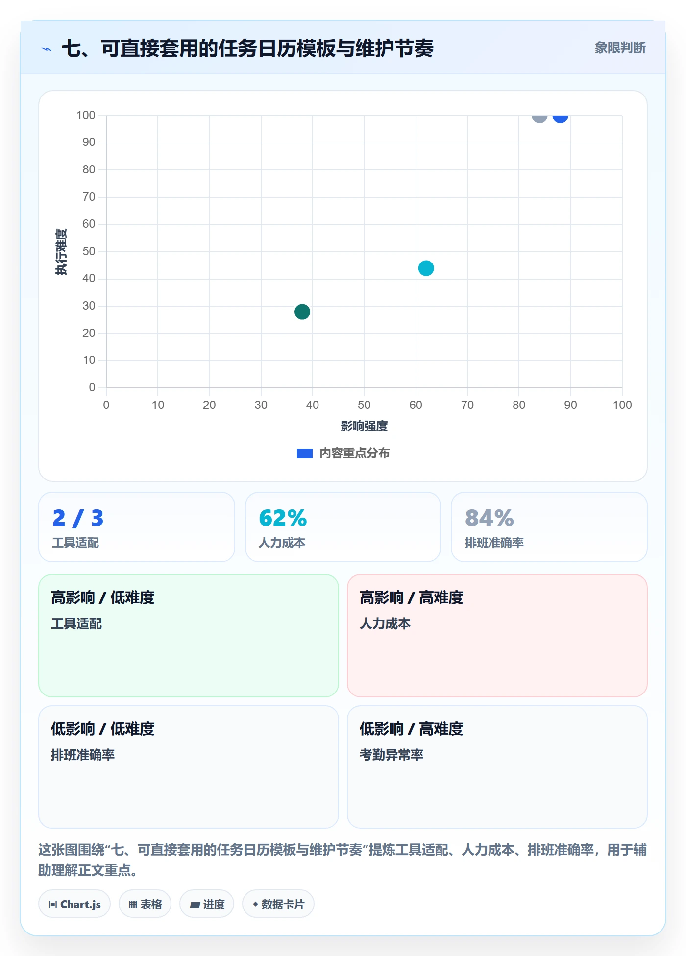 七、可直接套用的任务日历模板与维护节奏