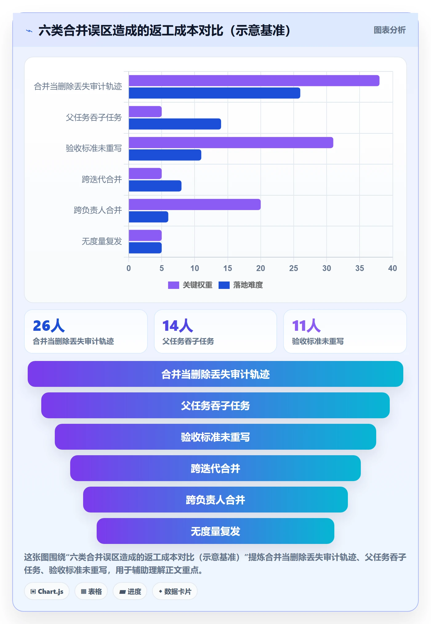 任务合并怎么做?项目经理实操方法:任务管理从0到1