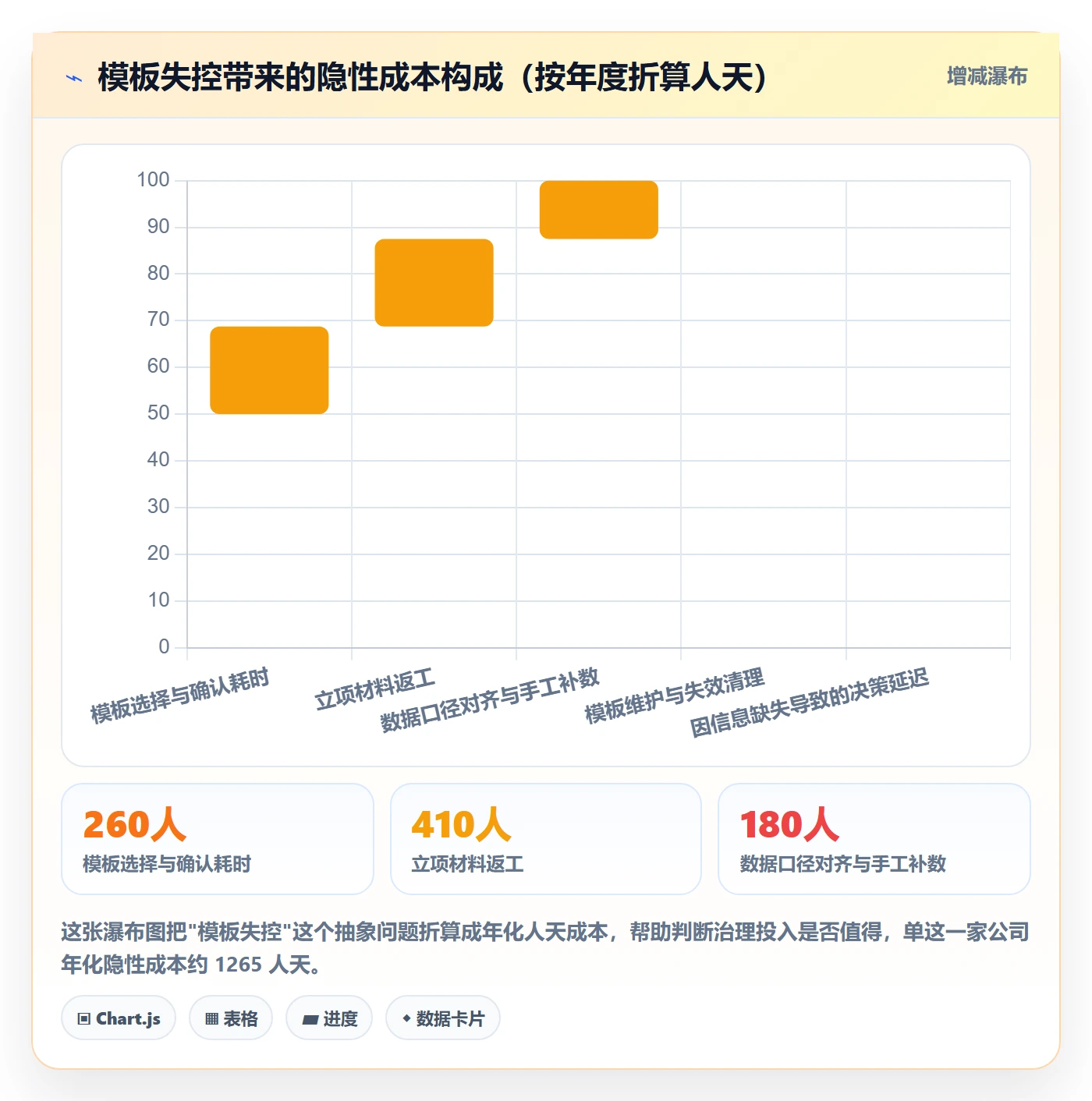项目模板流程与规范:项目经理项目模板实操方法关键指标