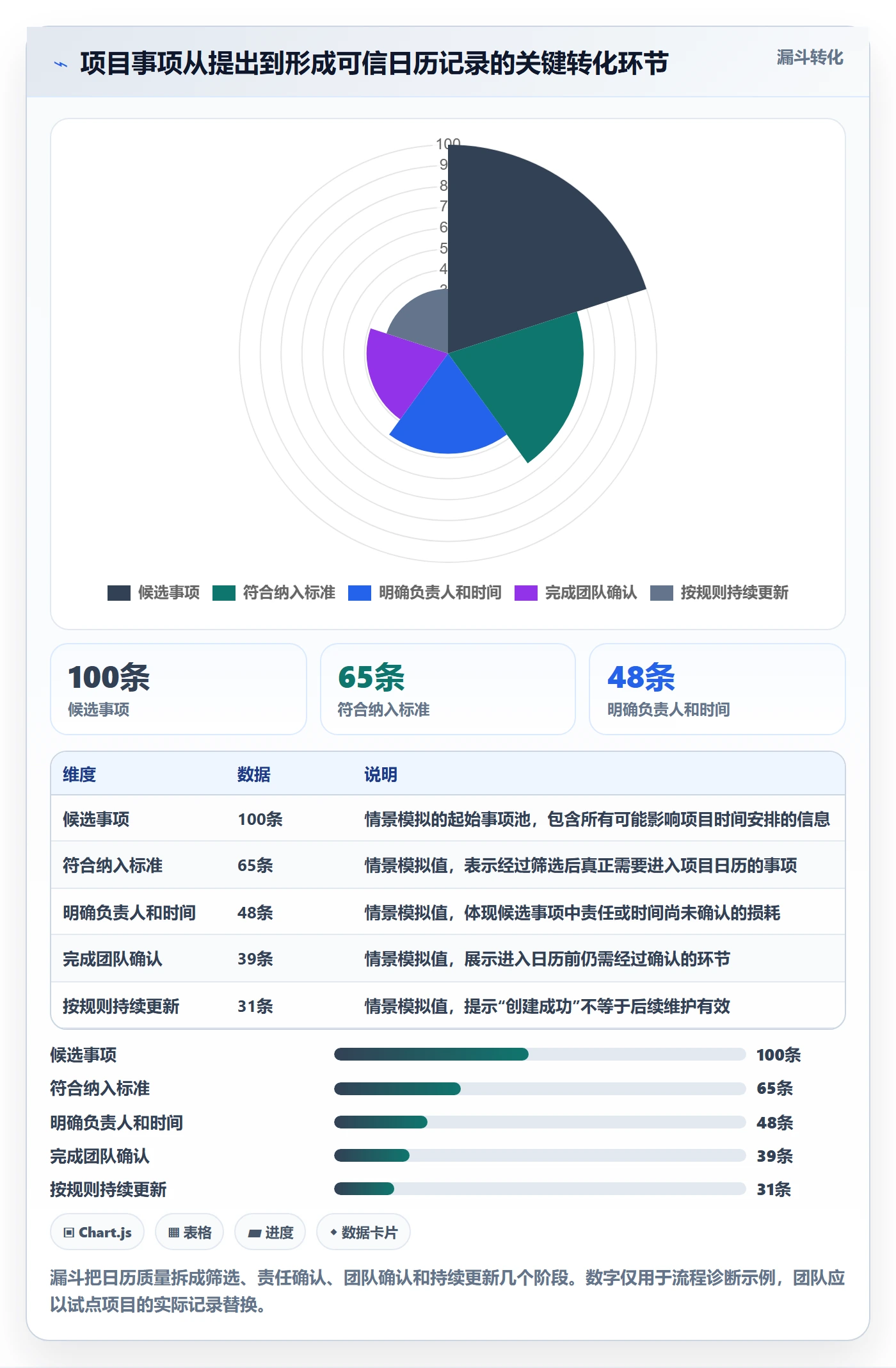项目日历怎么做?企业管理者制度设计:日历视图从0到1