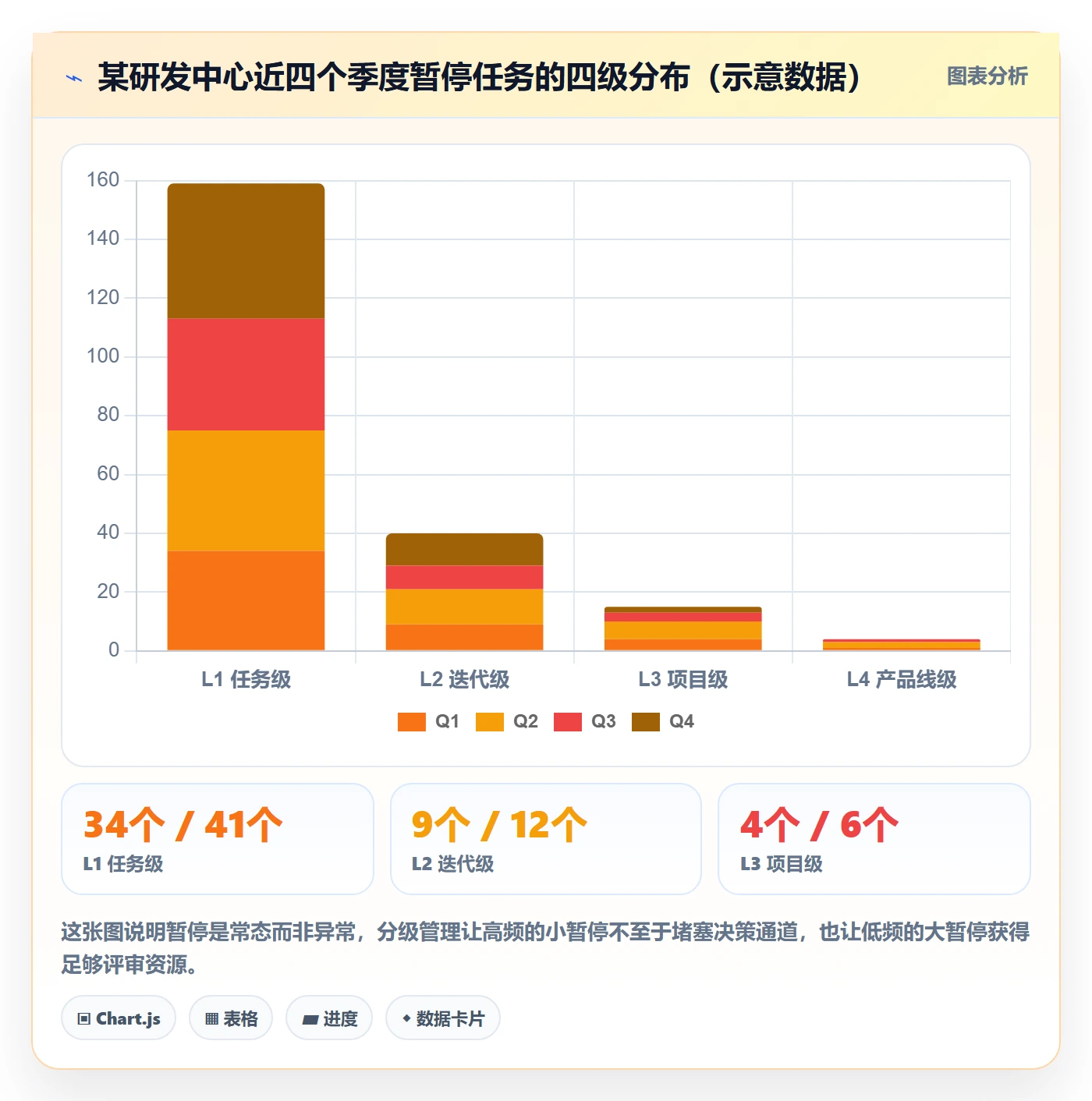 暂停管理指南:研发团队如何做好任务执行,落地方案全流程