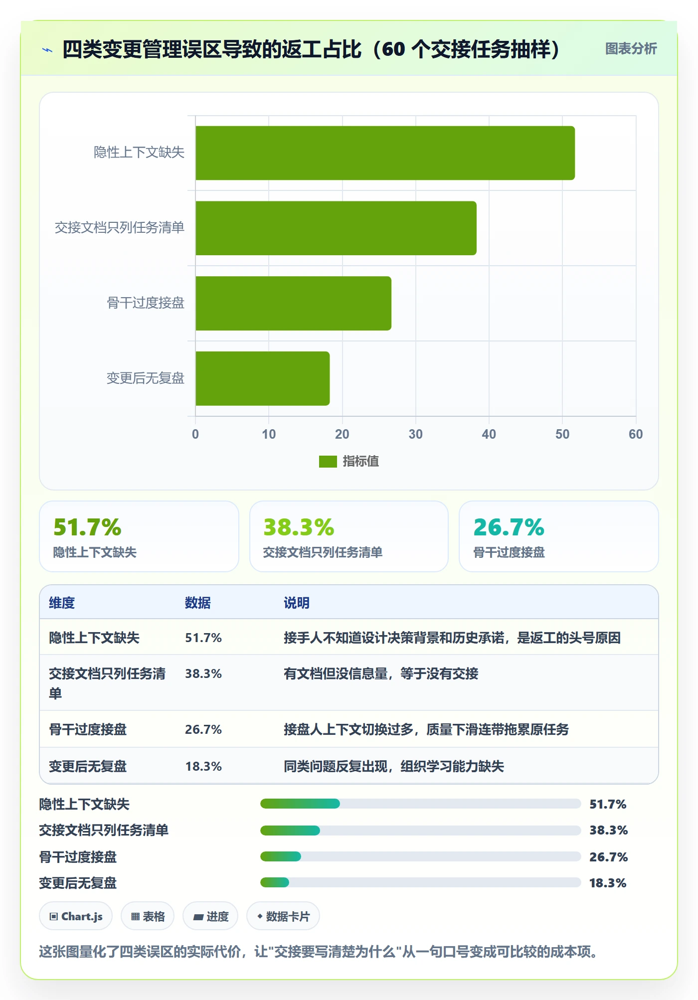 任务负责人变更管理指南:项目成员如何做好任务分派,最佳实践全流程