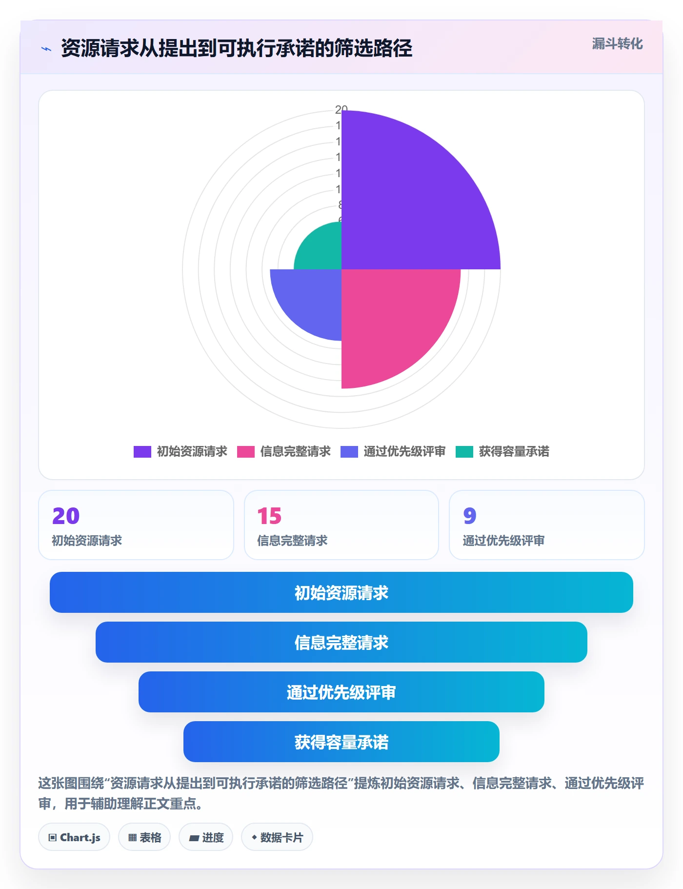 资源管理资源全流程:产品经理风险控制与一文讲清
