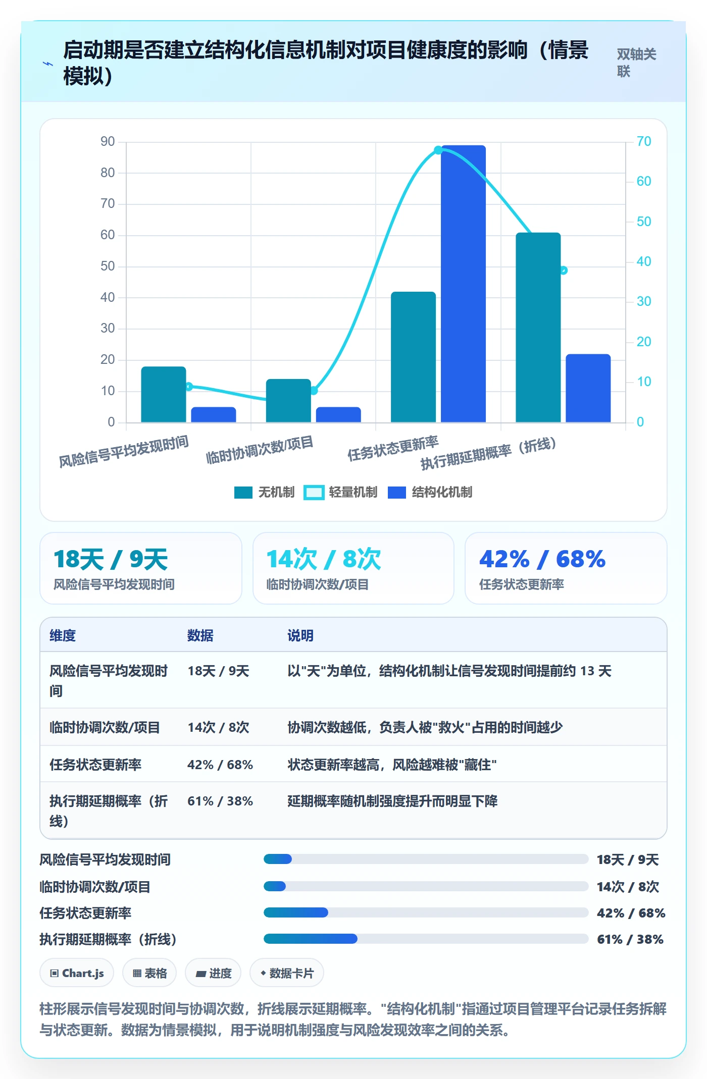 开始怎么做?项目成员风险控制:任务执行从0到1