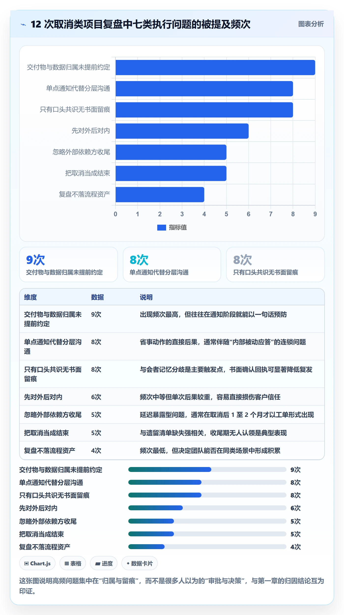 取消落地方案:项目成员开展任务执行的最佳实践案例解析