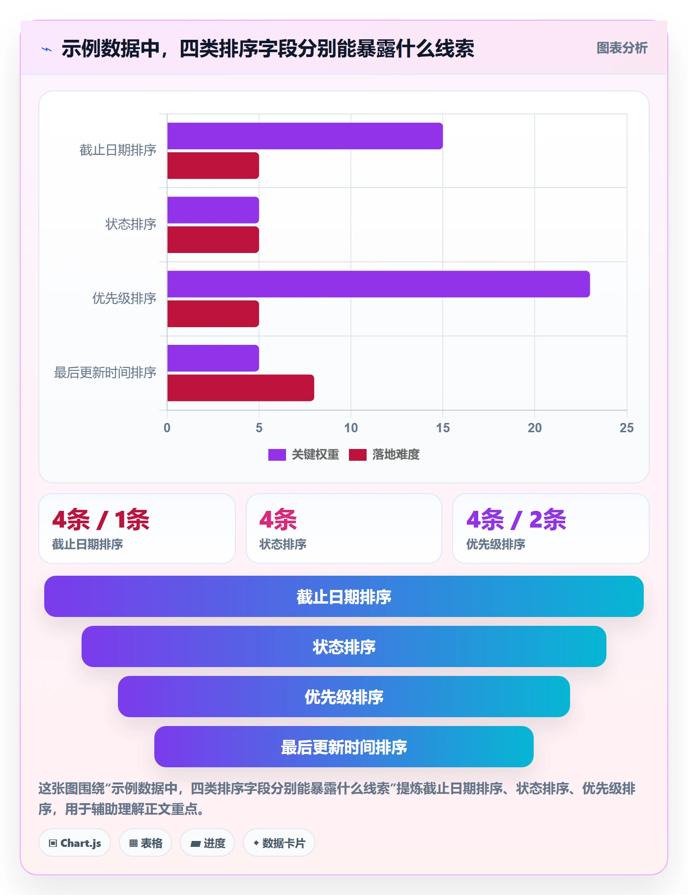 列表视图排序教程：企业管理者风险控制，避坑指南