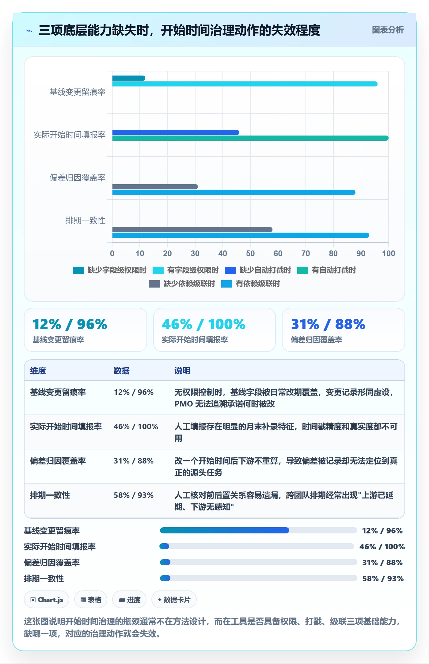 任务属性开始时间全流程：PMO落地方案与一文讲清