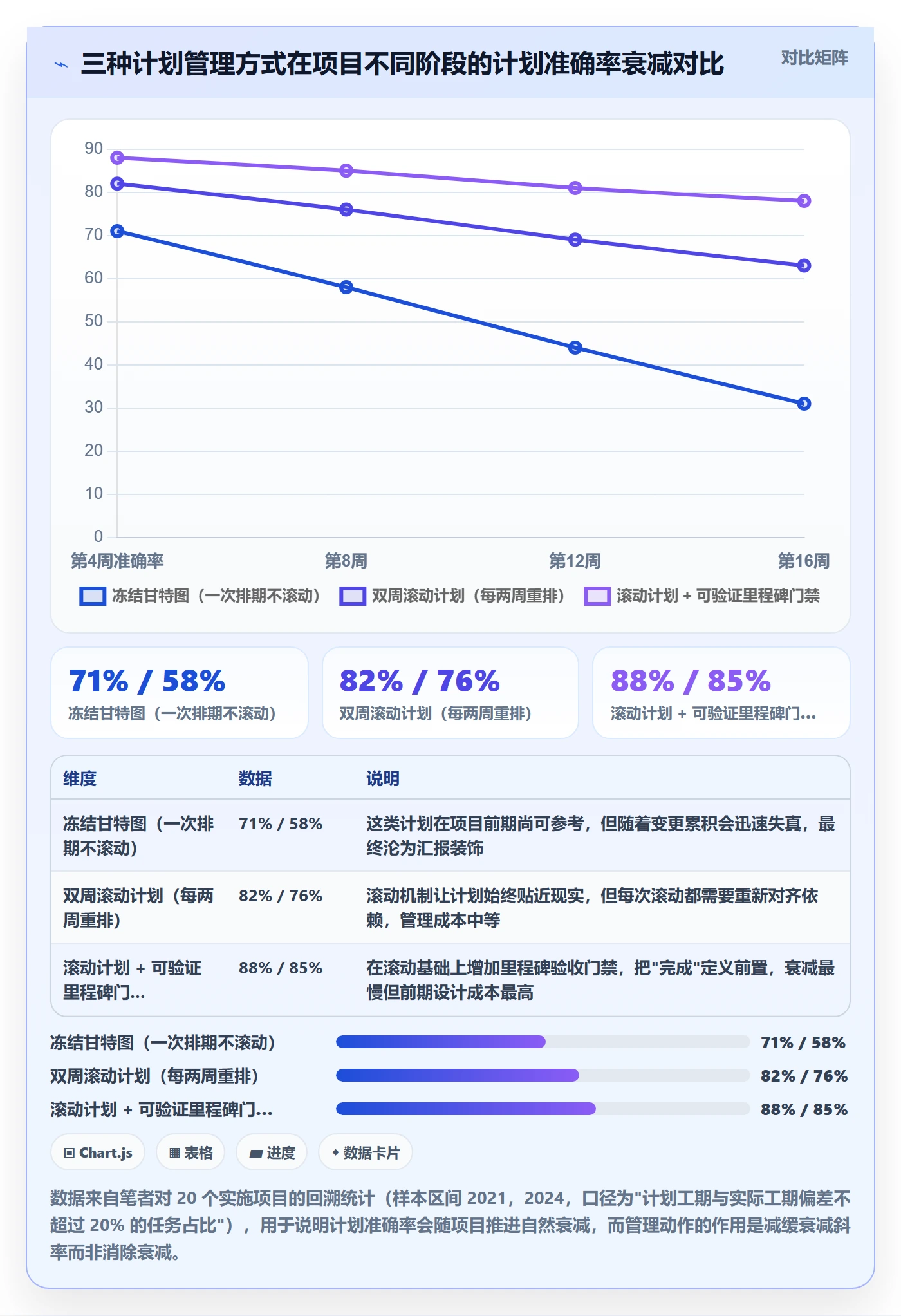 实施计划管理指南：项目经理如何做好项目规划，最佳实践全流程